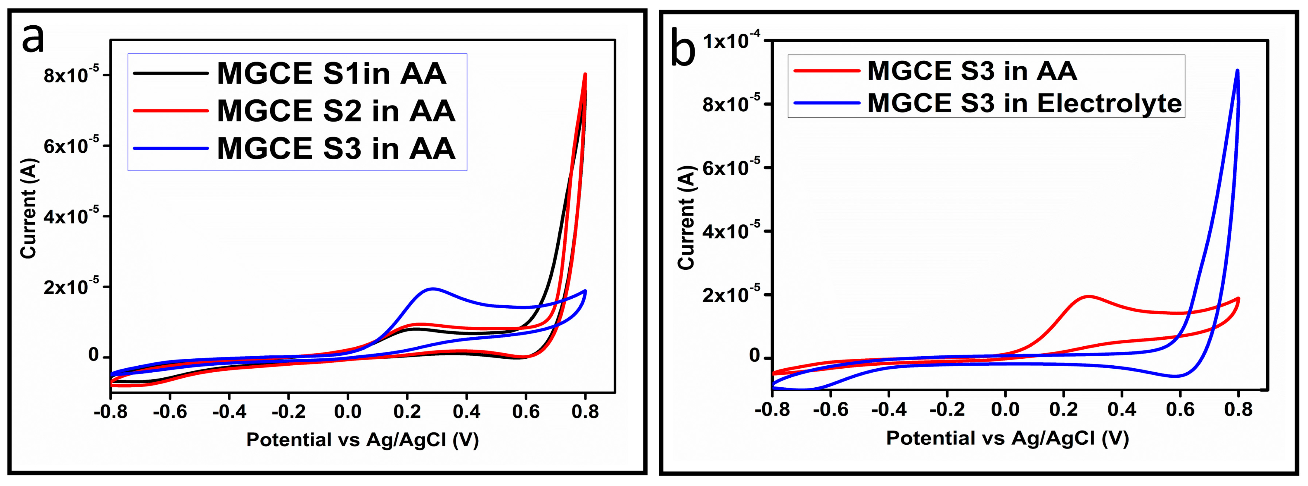 Biosensors 13 00147 g004 Biosensors 13 00147 g004