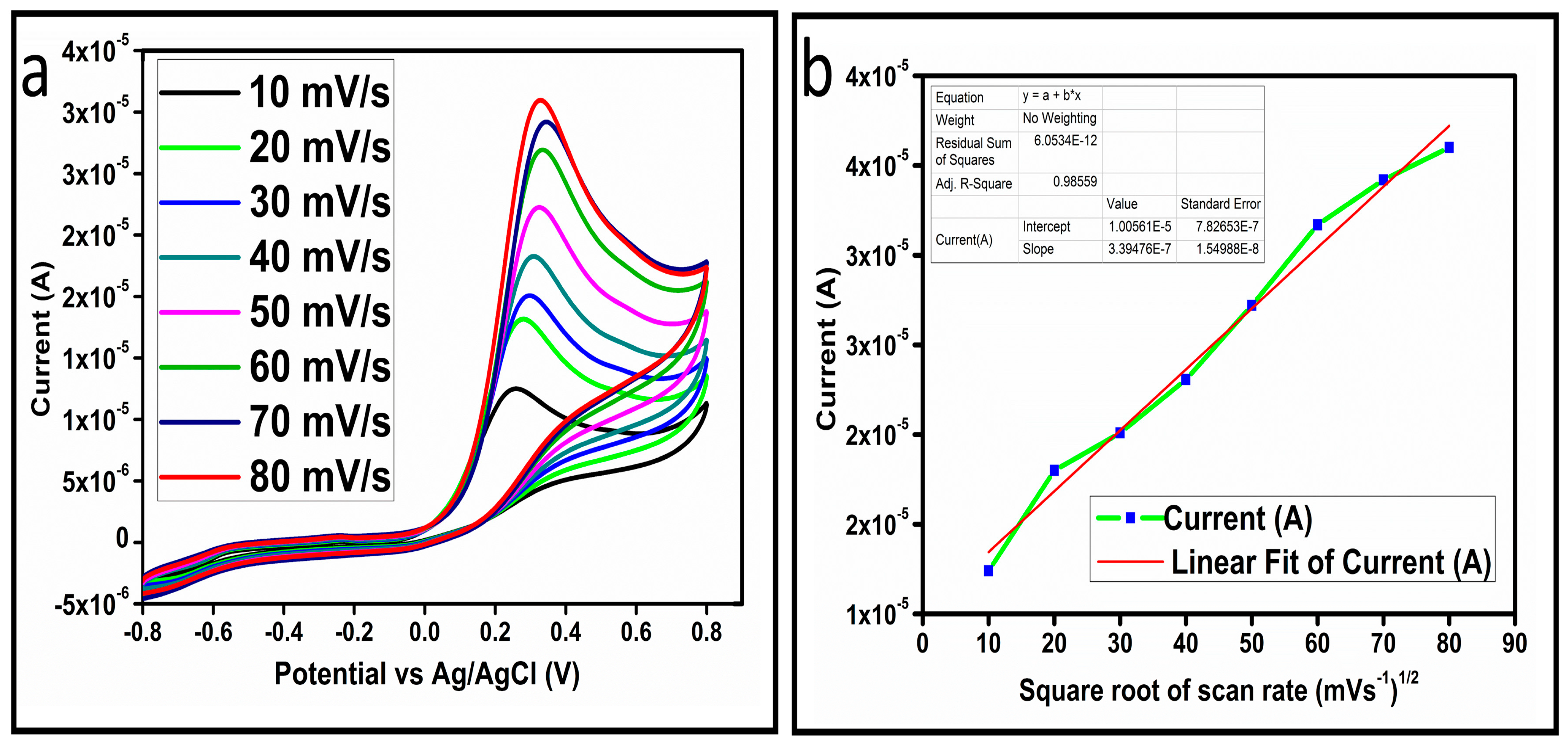 Biosensors 13 00147 g005 Biosensors 13 00147 g005