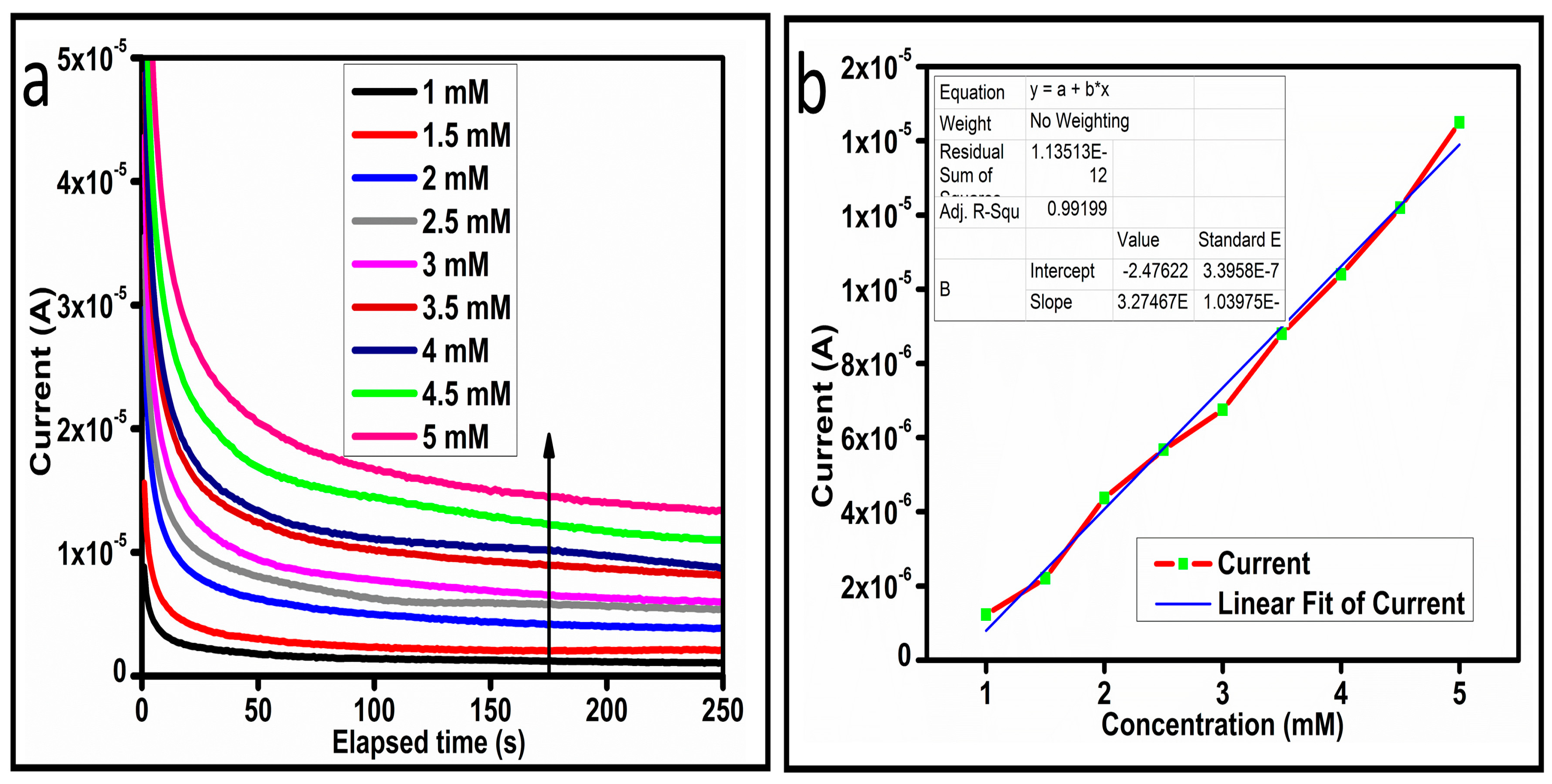 Biosensors 13 00147 g008 Biosensors 13 00147 g008
