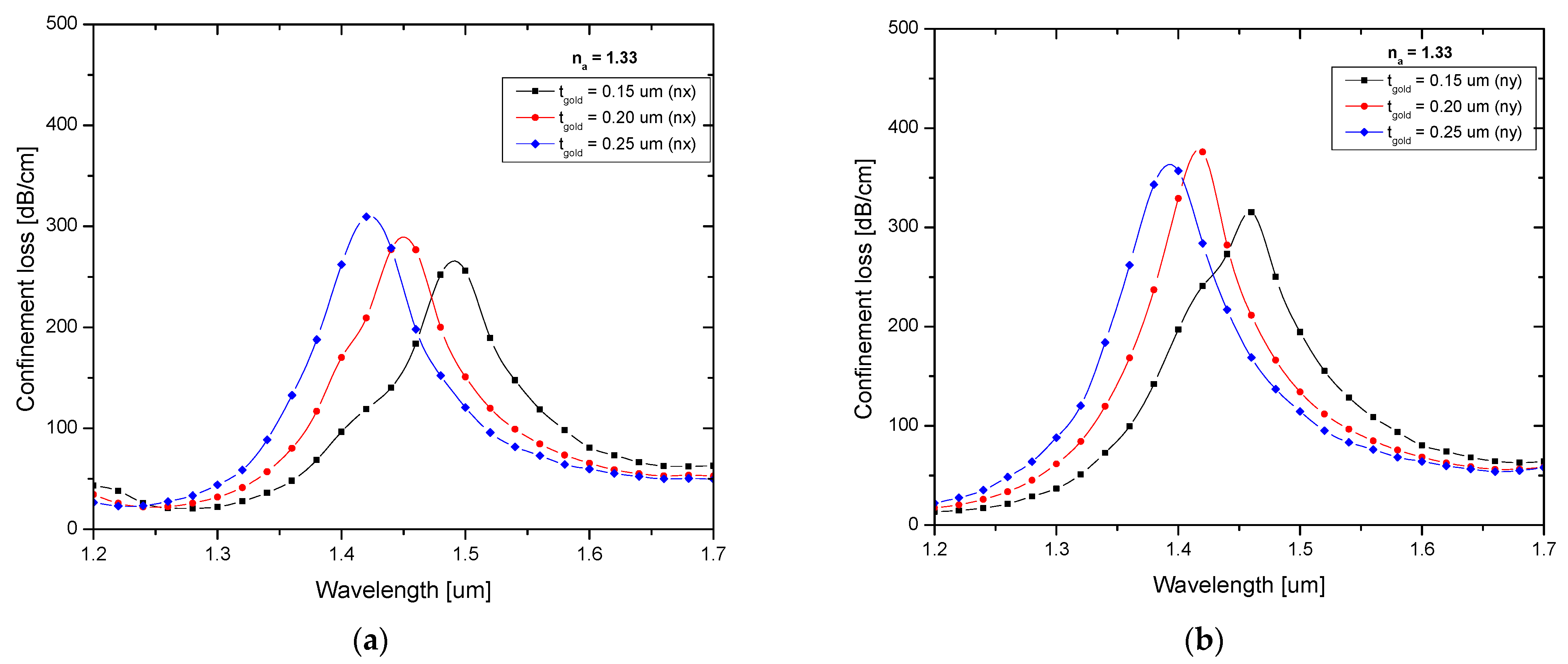 Biosensors 13 00148 g002 Biosensors 13 00148 g002