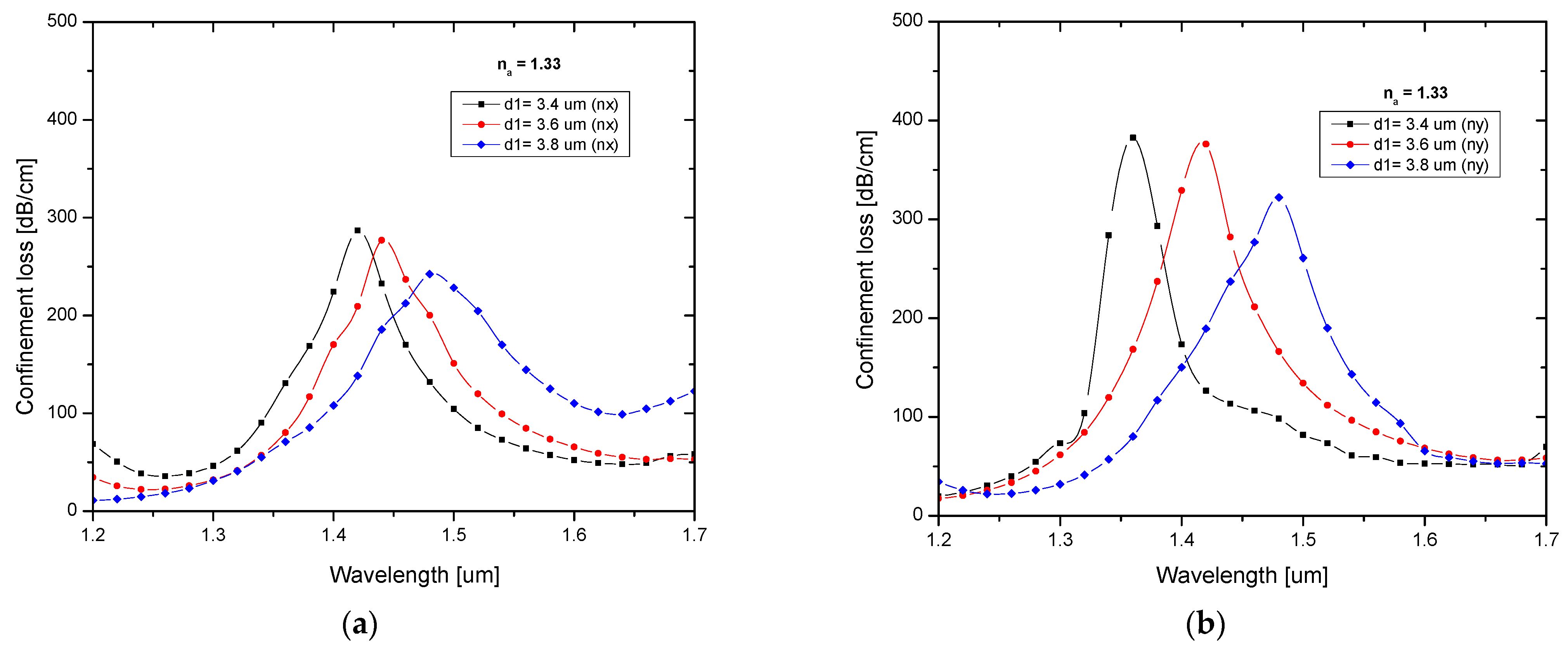 Biosensors 13 00148 g003 Biosensors 13 00148 g003