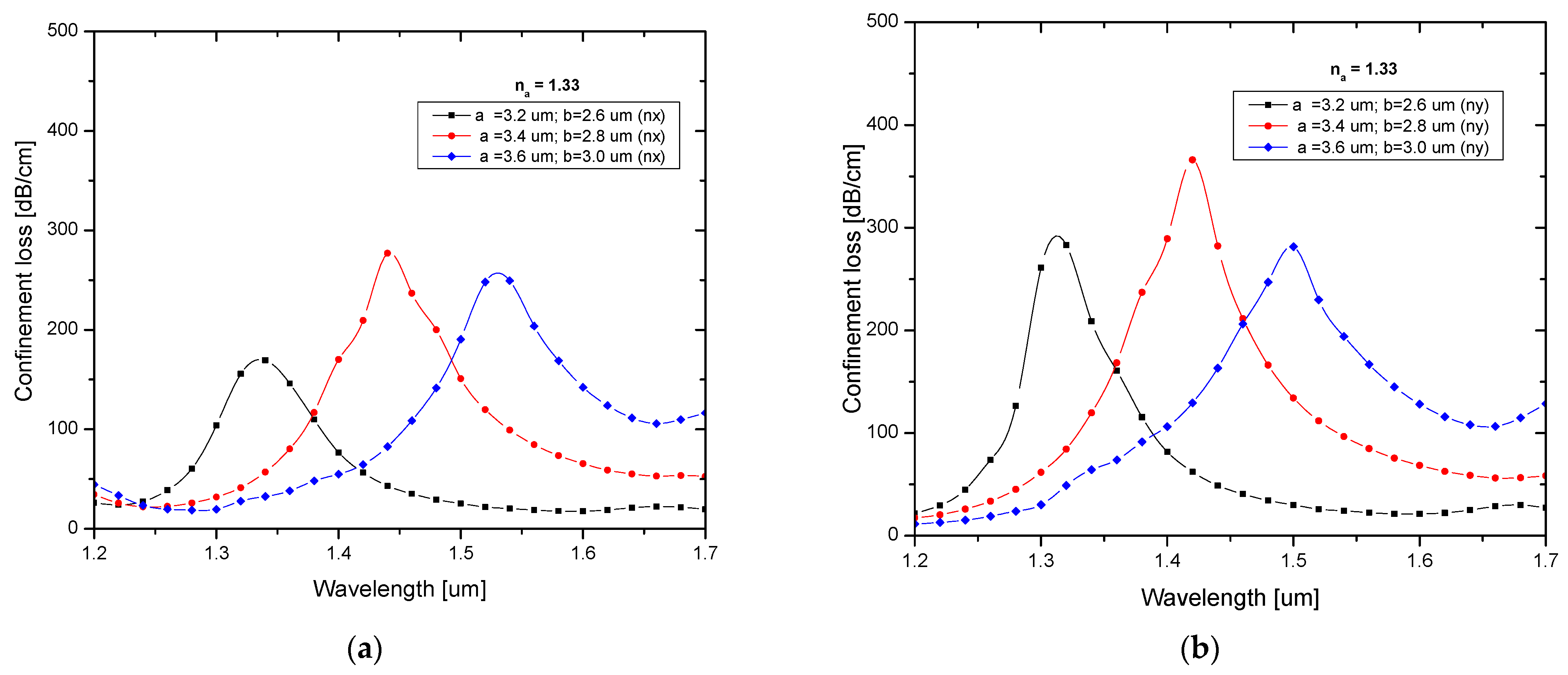 Biosensors 13 00148 g004 Biosensors 13 00148 g004