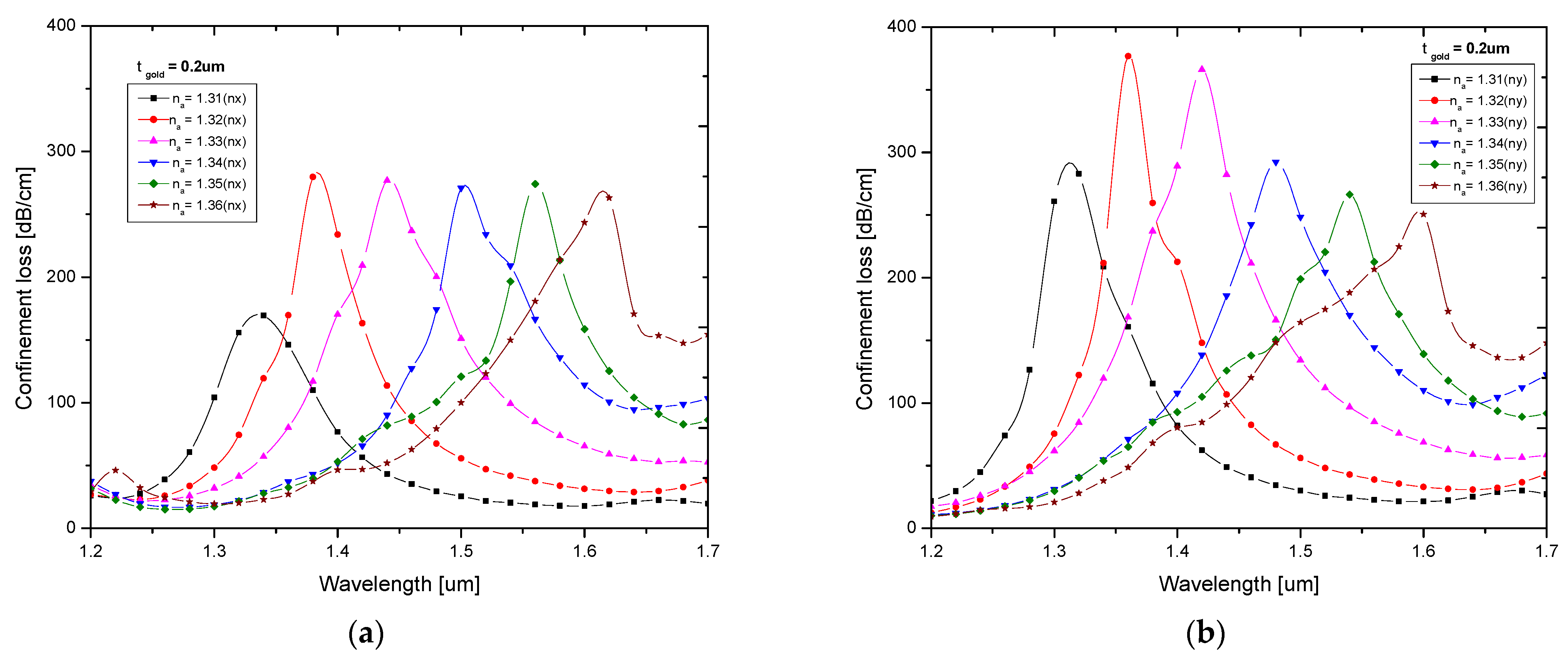 Biosensors 13 00148 g005 Biosensors 13 00148 g005
