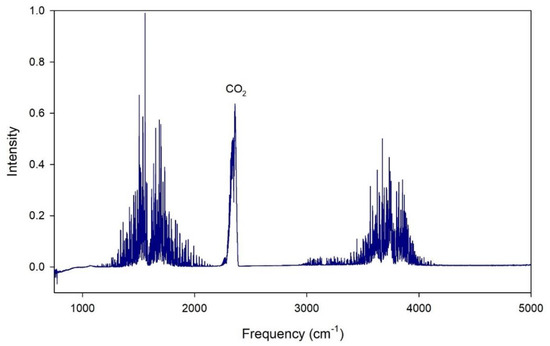 Electronic Nose Development and Preliminary Human Breath Testing for Rapid,  Non-Invasive COVID-19 Detection