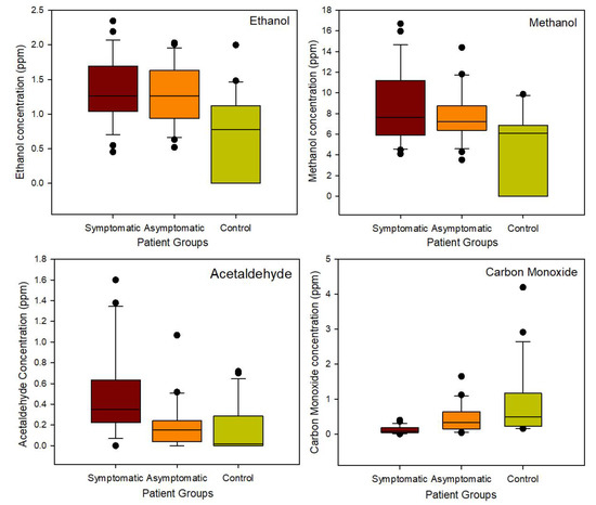 Electronic Nose Development and Preliminary Human Breath Testing for Rapid,  Non-Invasive COVID-19 Detection