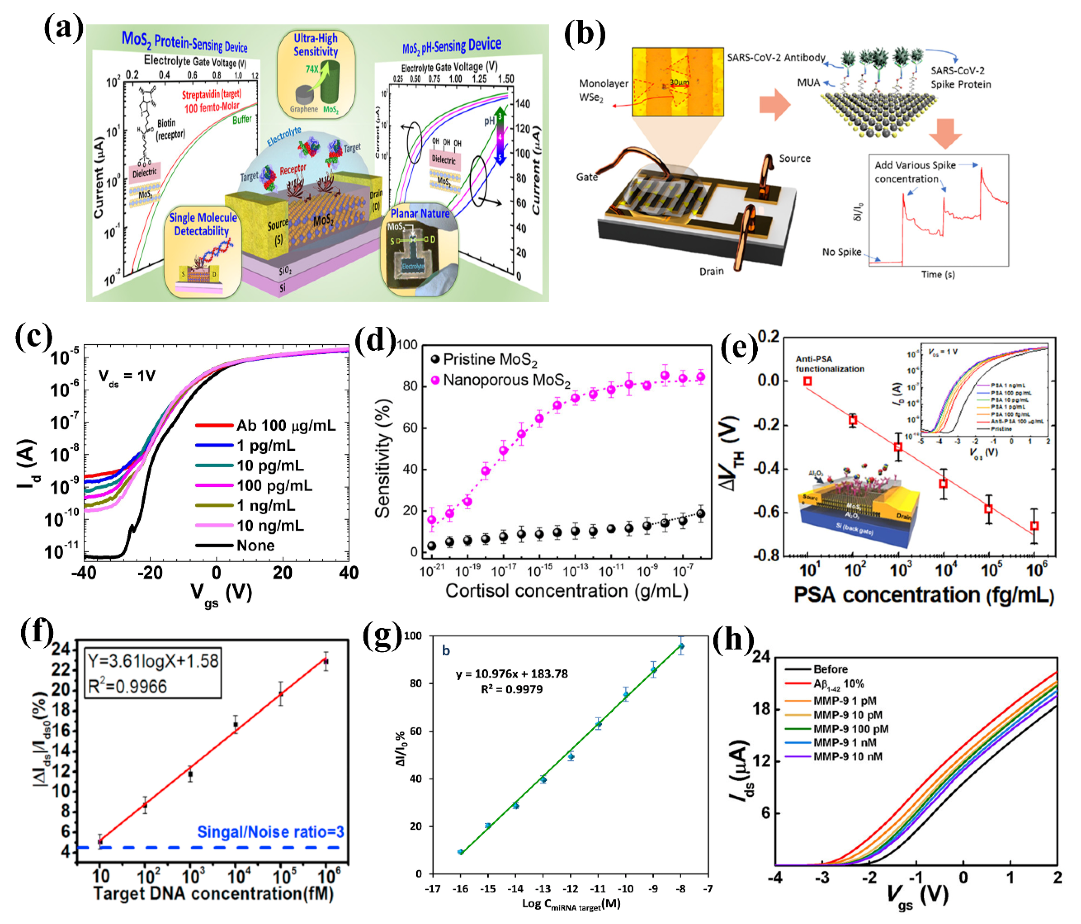 Biosensors 13 00169 g003 Biosensors 13 00169 g003