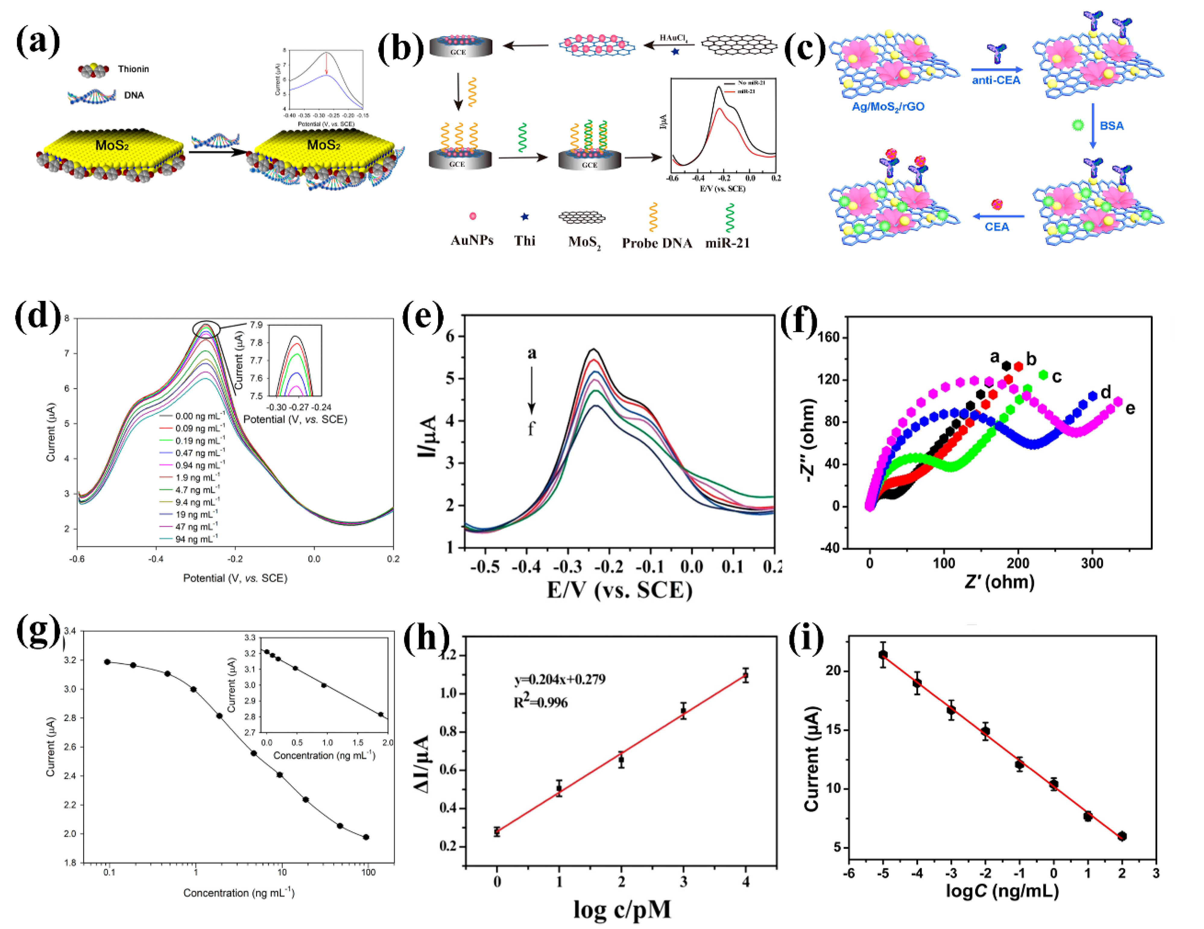 Biosensors 13 00169 g004 Biosensors 13 00169 g004