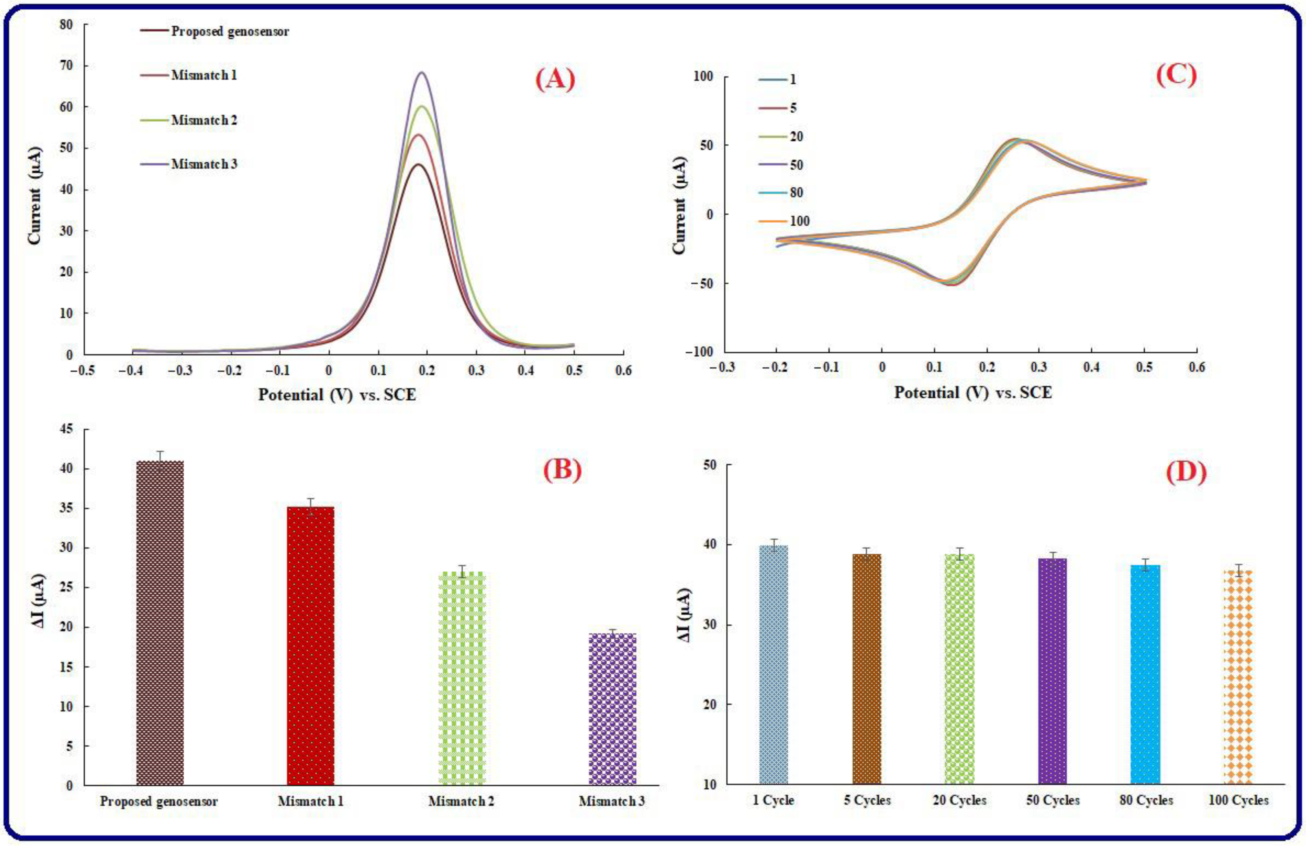 Biosensors 13 00172 g007