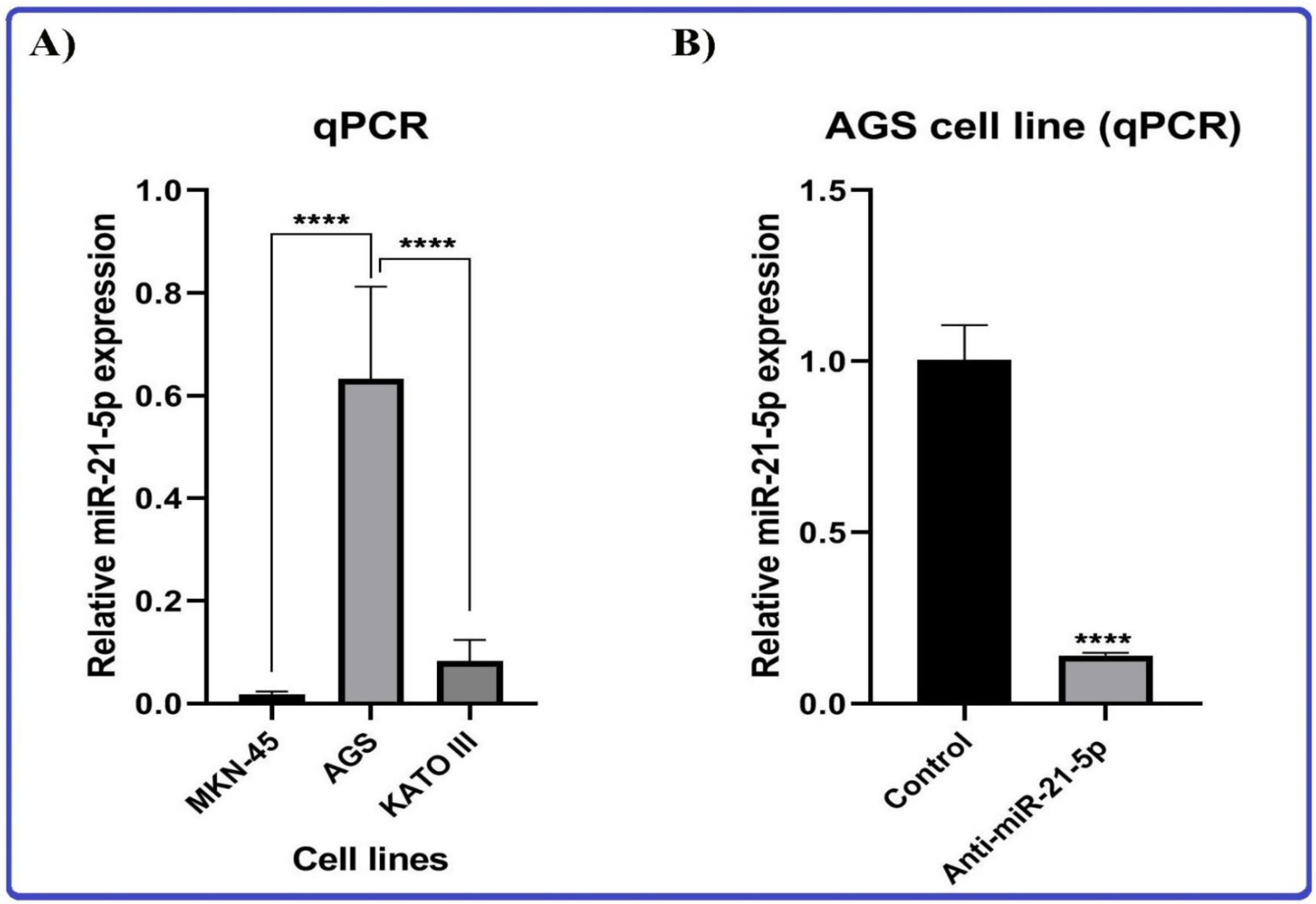 Biosensors 13 00172 g009