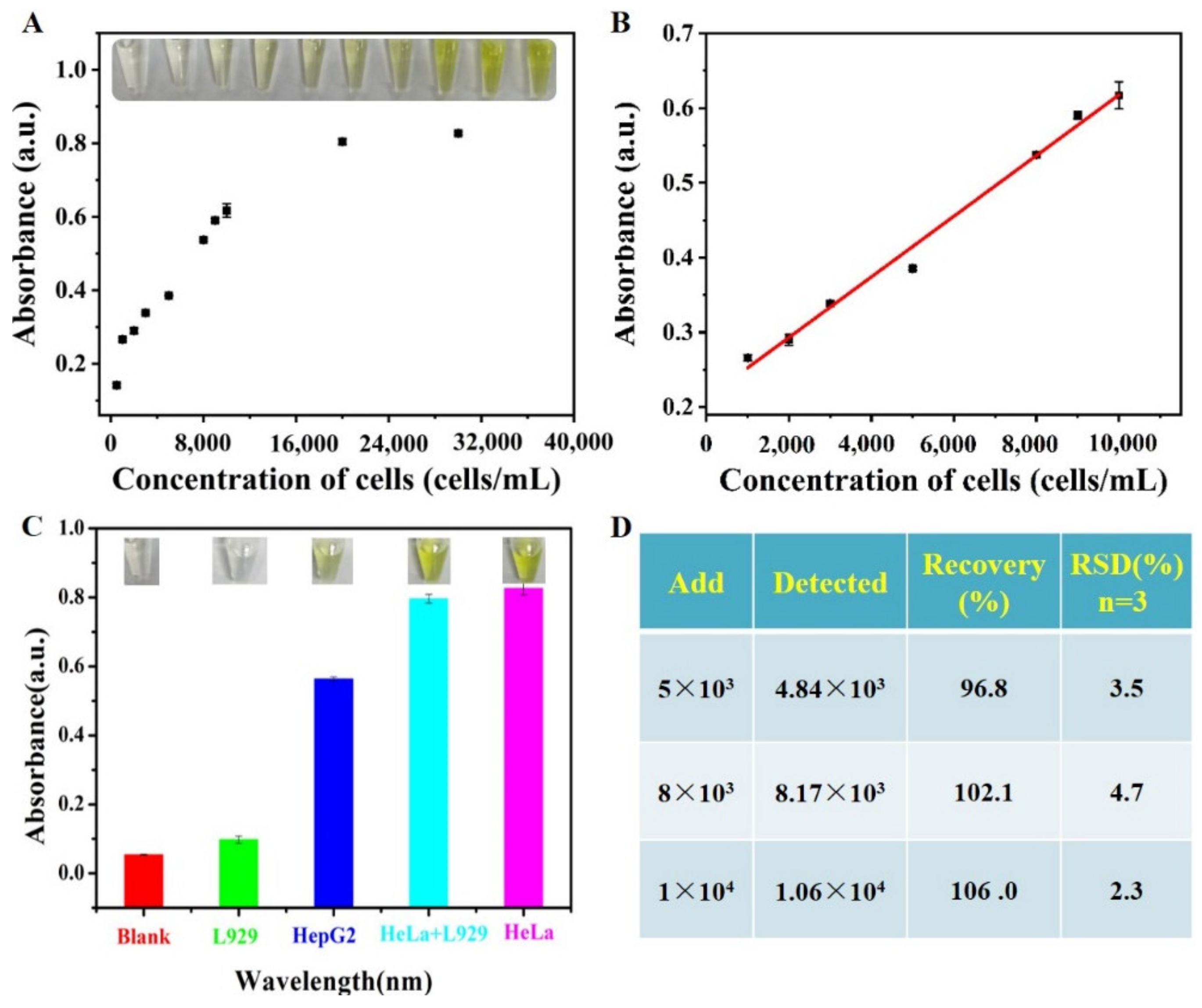 Biosensors | Free Full-Text | A Single Aptamer-Dependent Sandwich-Type ...