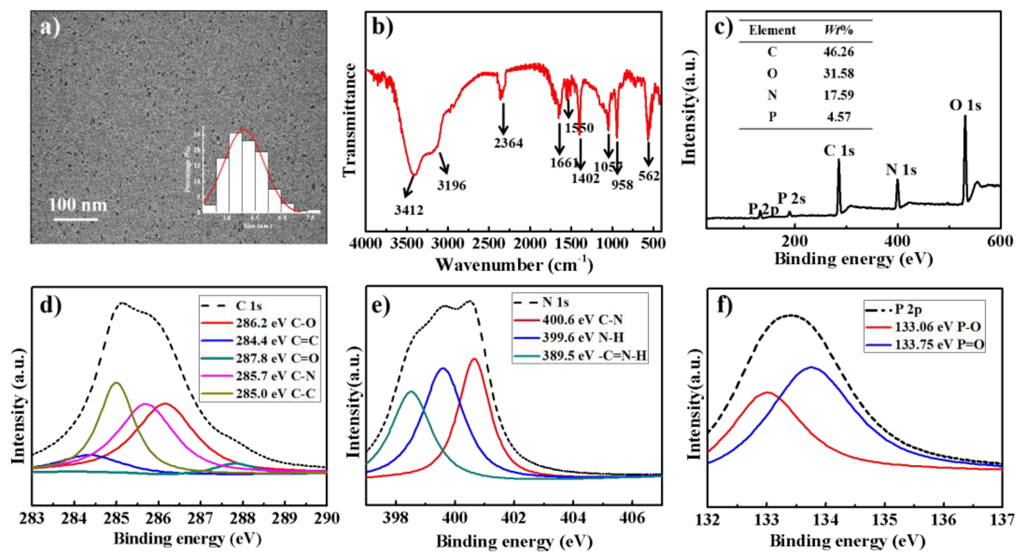Biosensors 13 00230 g001 Biosensors 13 00230 g001