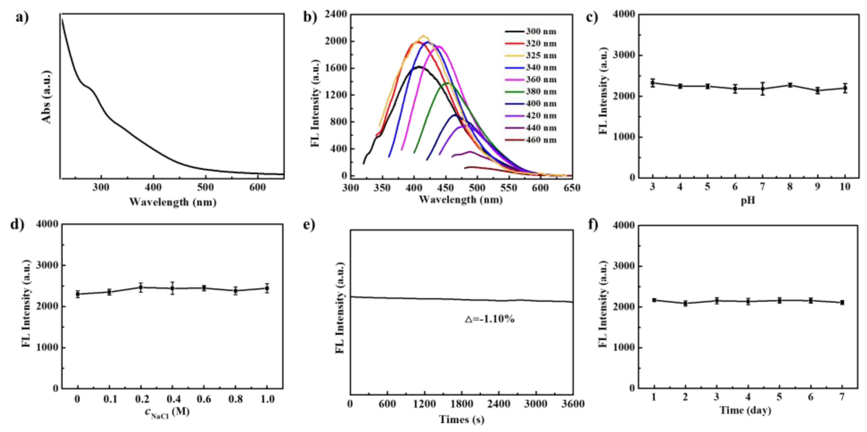 Biosensors 13 00230 g002 Biosensors 13 00230 g002