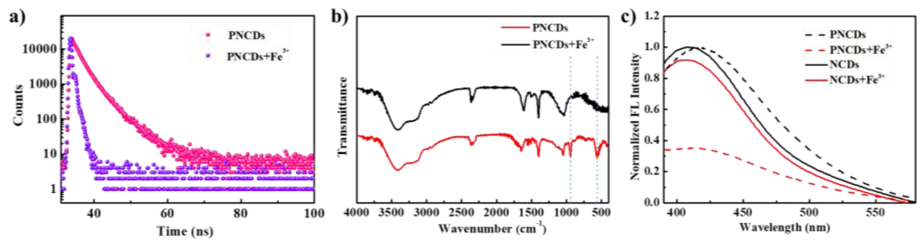 Biosensors 13 00230 g005 Biosensors 13 00230 g005