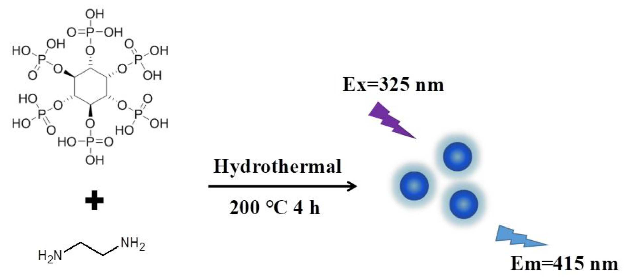 Biosensors 13 00230 sch001 Biosensors 13 00230 sch001