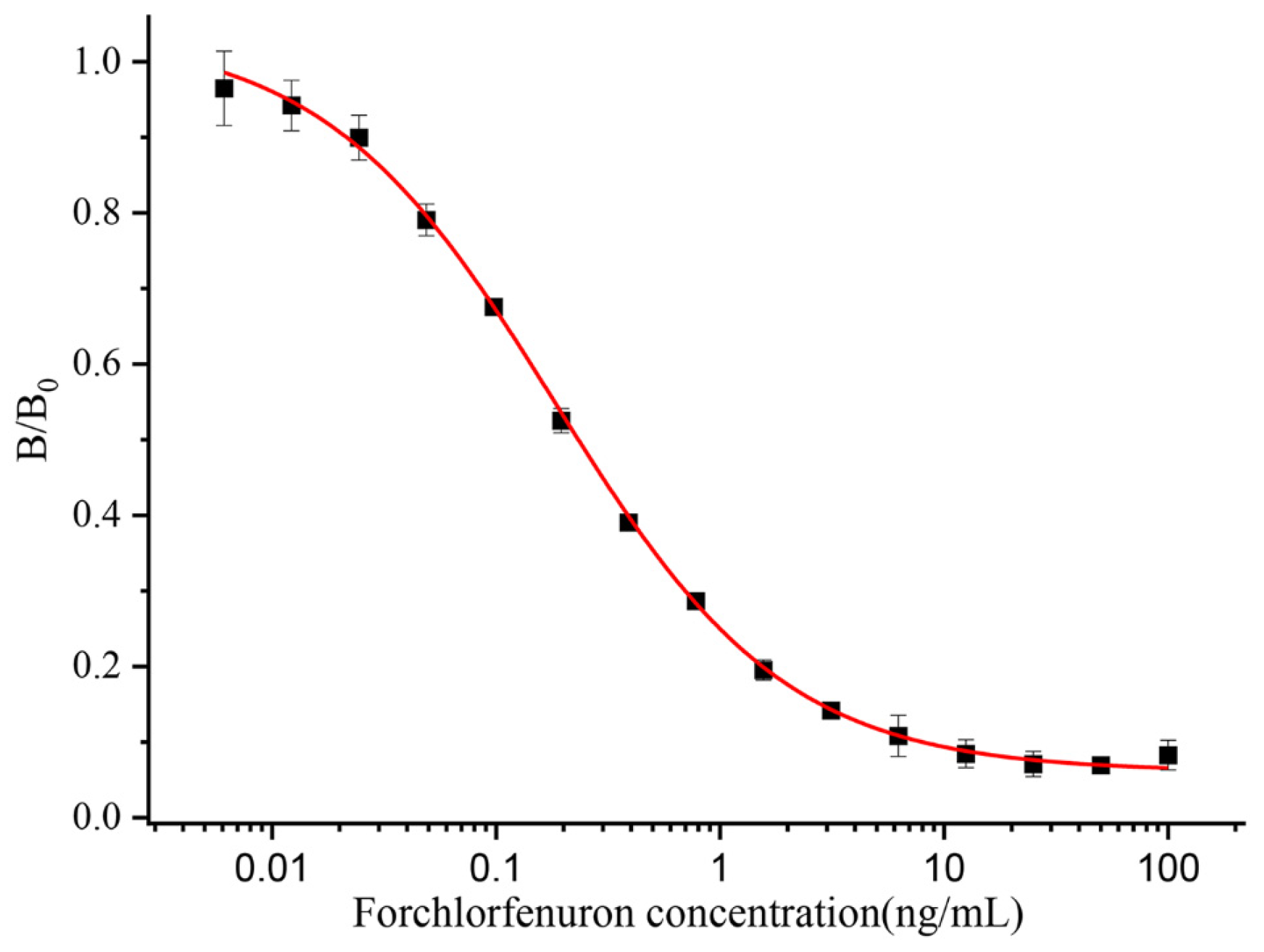 Biosensors 13 00239 g005