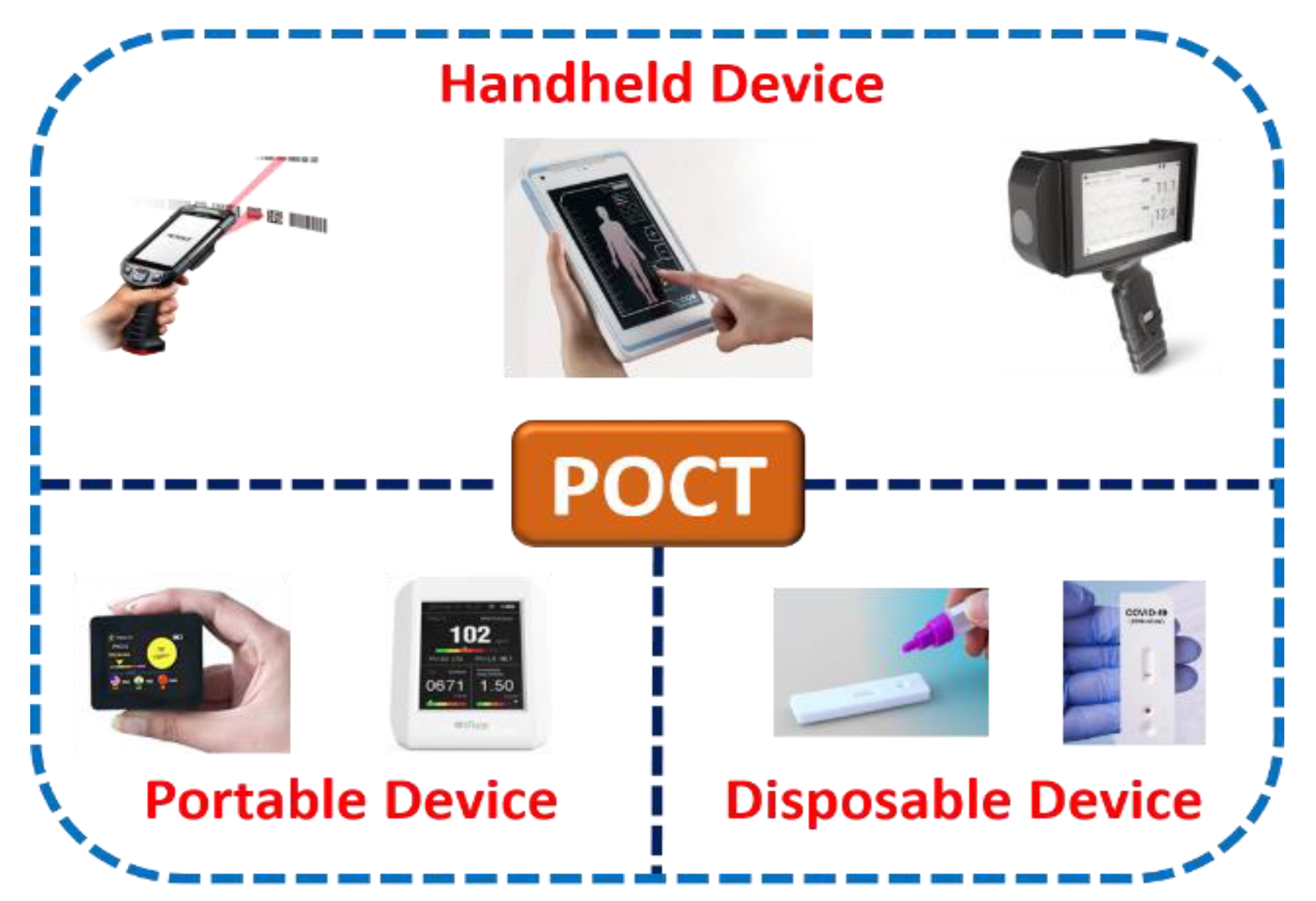 Biosensors 13 00246 g002