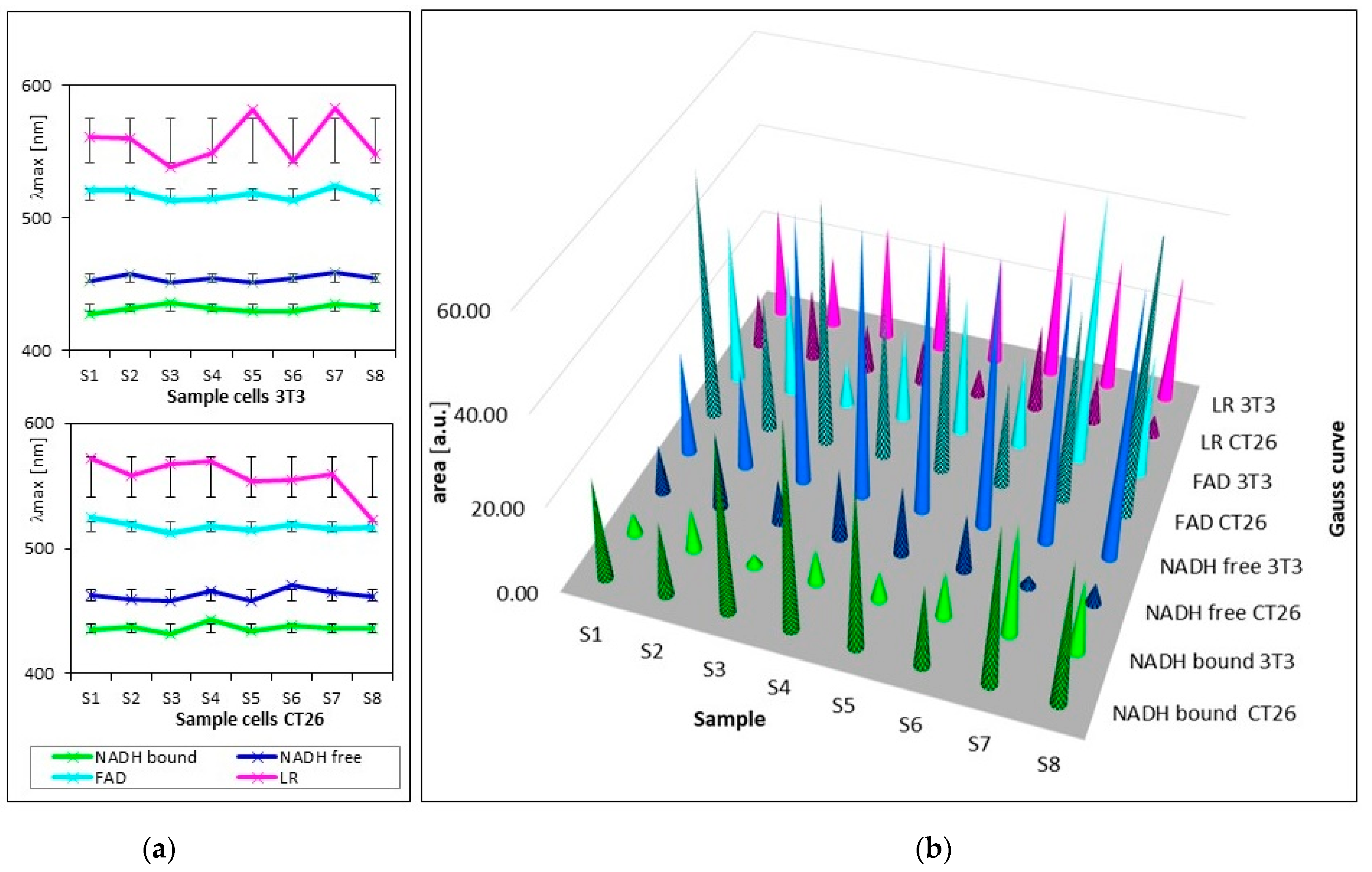 Biosensors 13 00256 g003
