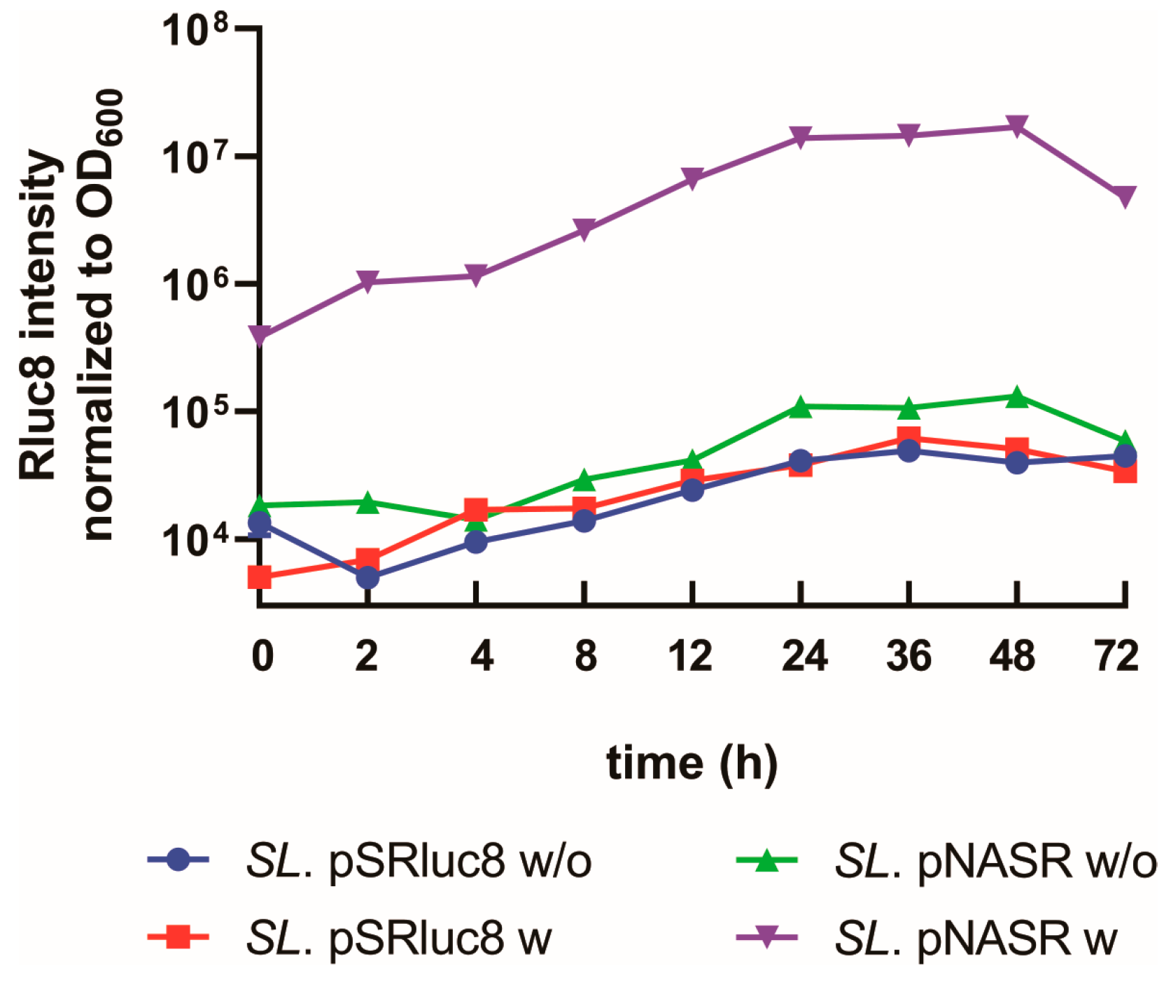 Biosensors 13 00266 g004