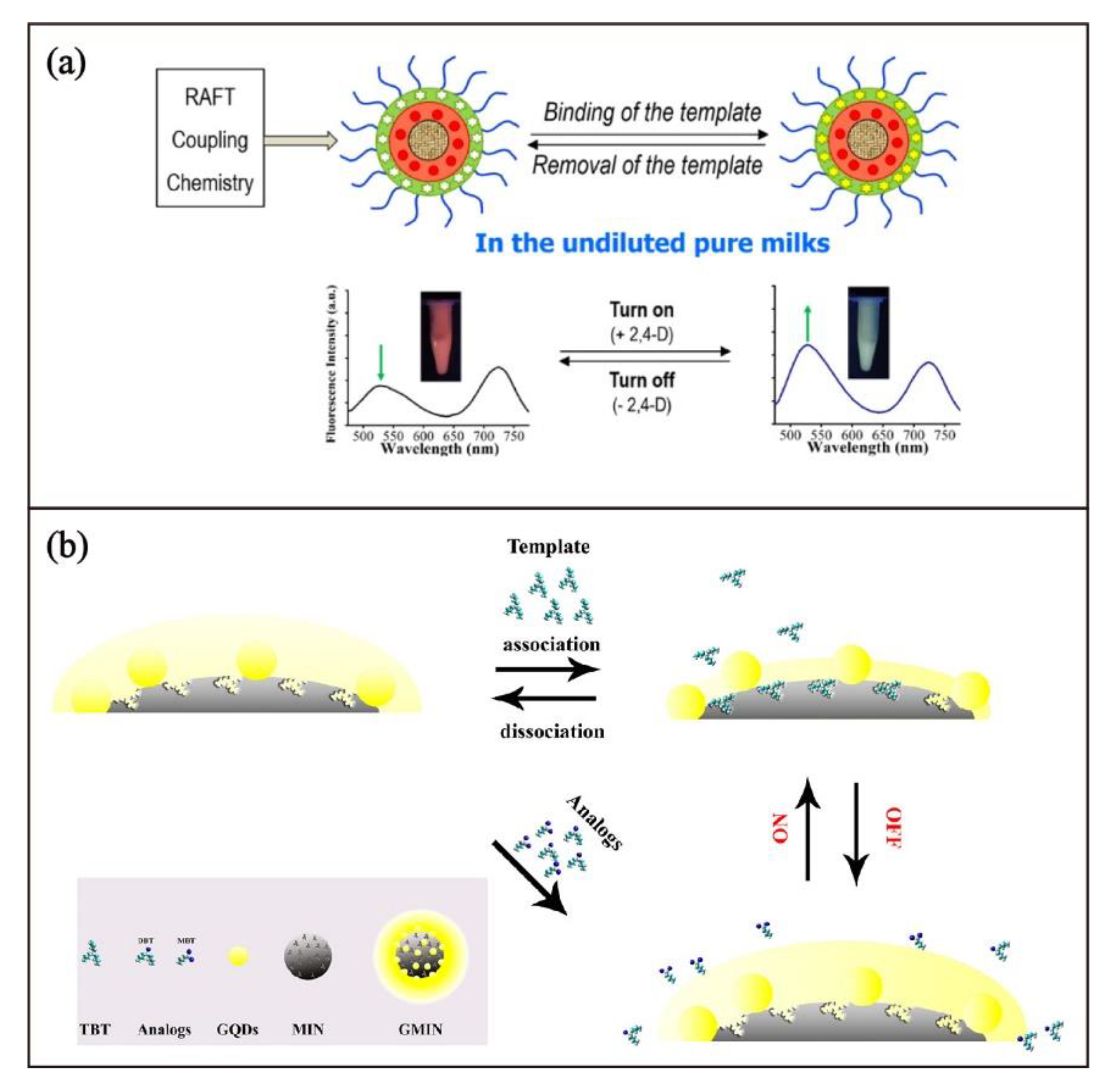 Biosensors 13 00295 g009 Biosensors 13 00295 g009