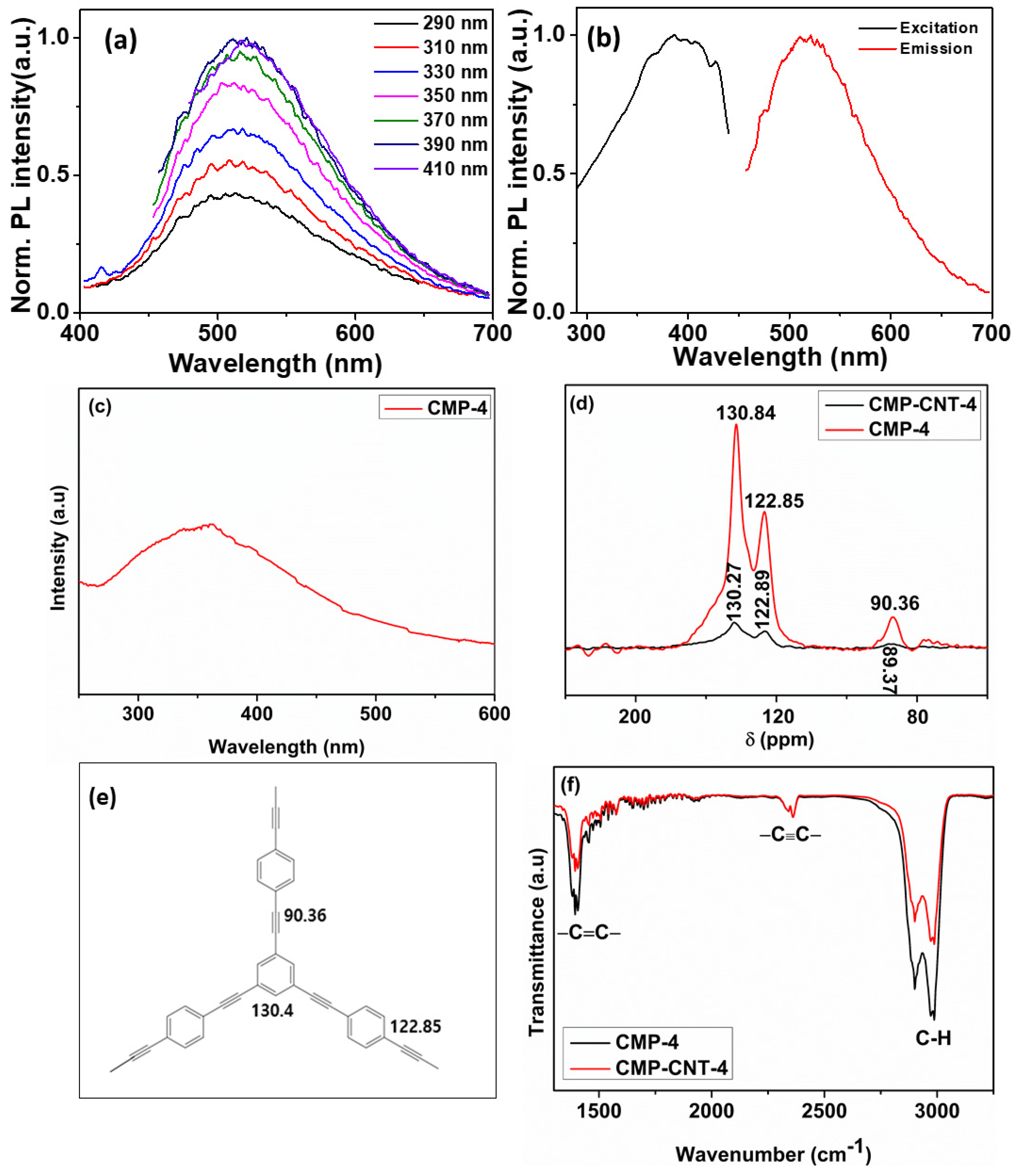 Biosensors 13 00308 g001