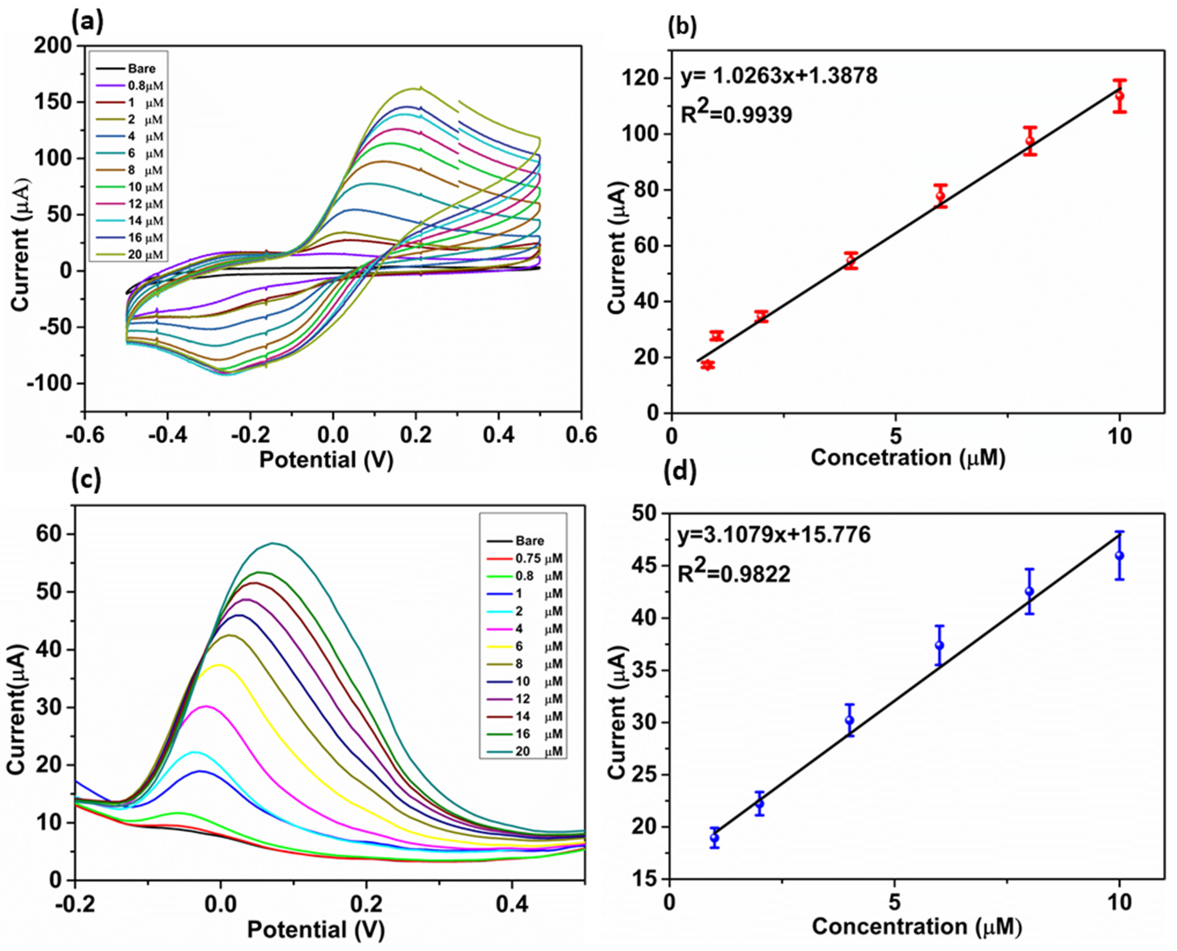 Biosensors 13 00308 g004