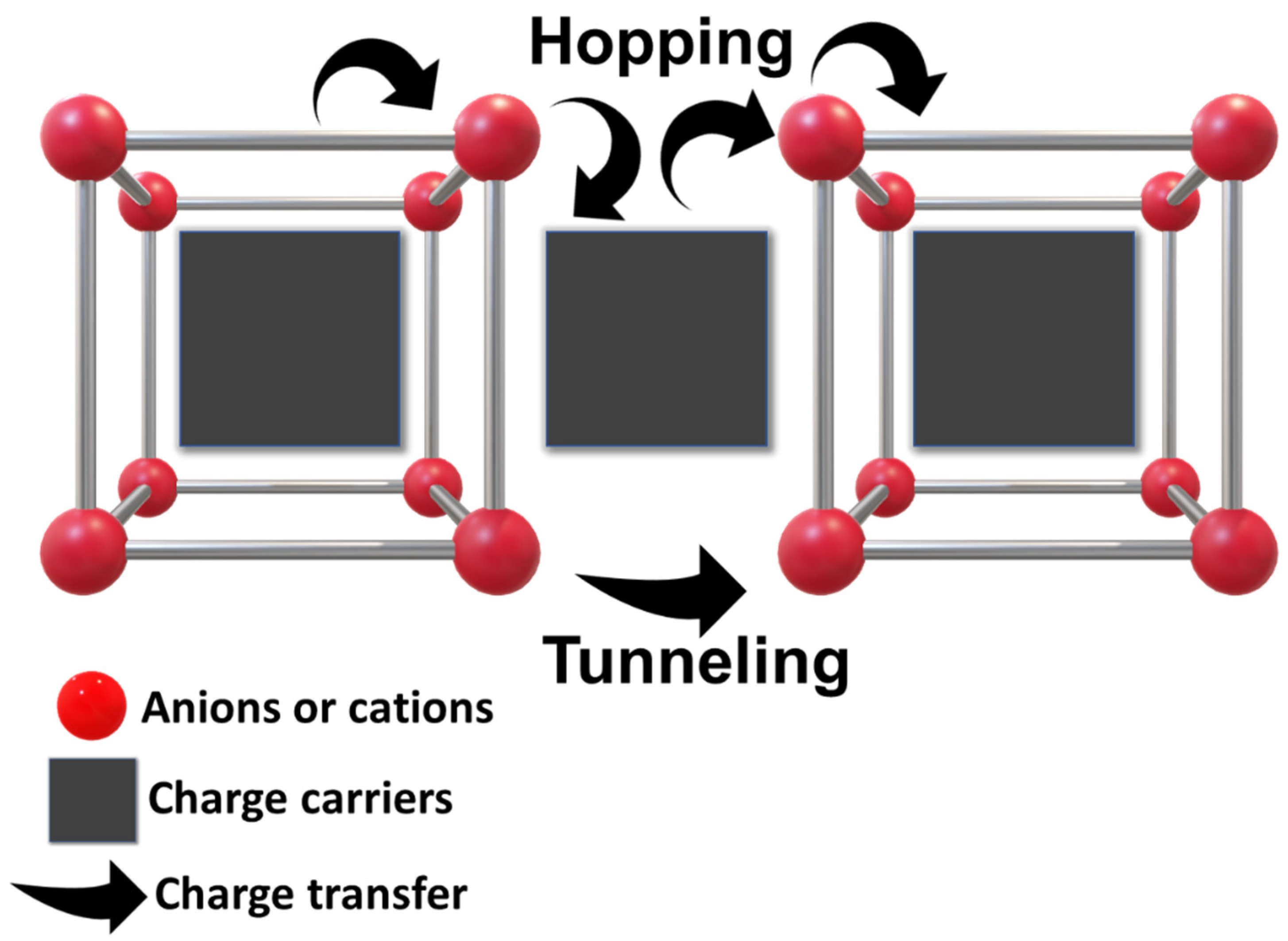 Biosensors 13 00308 sch001