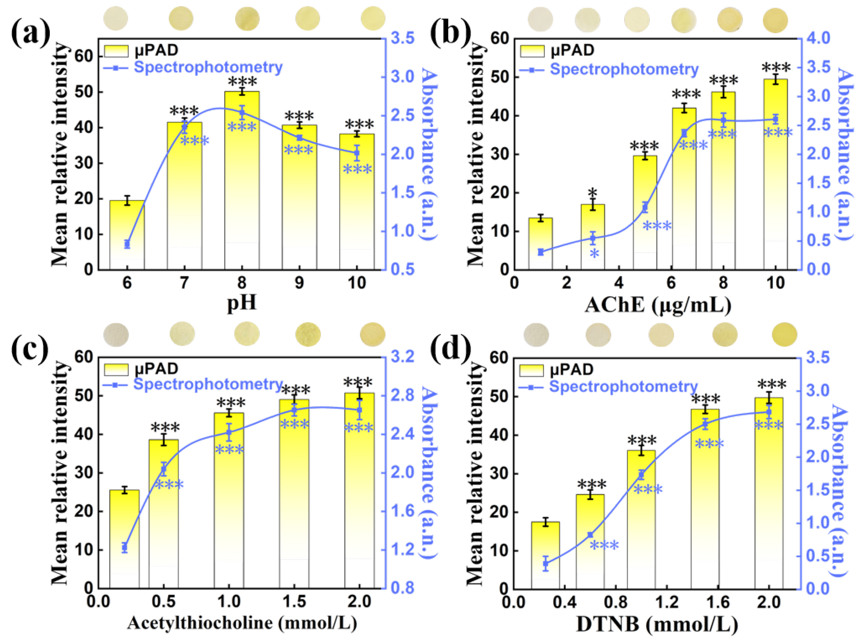 Biosensors 13 00309 g006