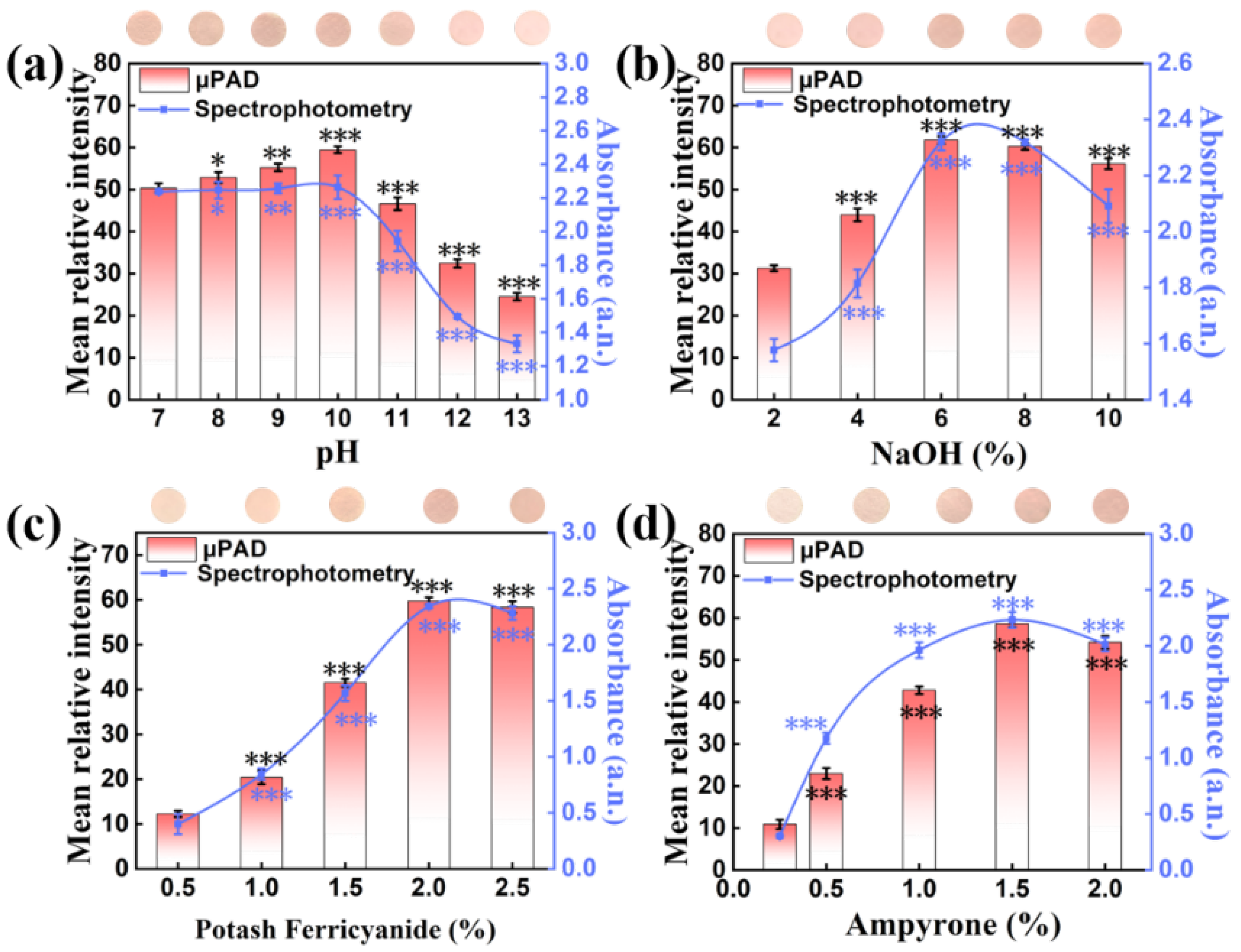 Biosensors 13 00309 g008
