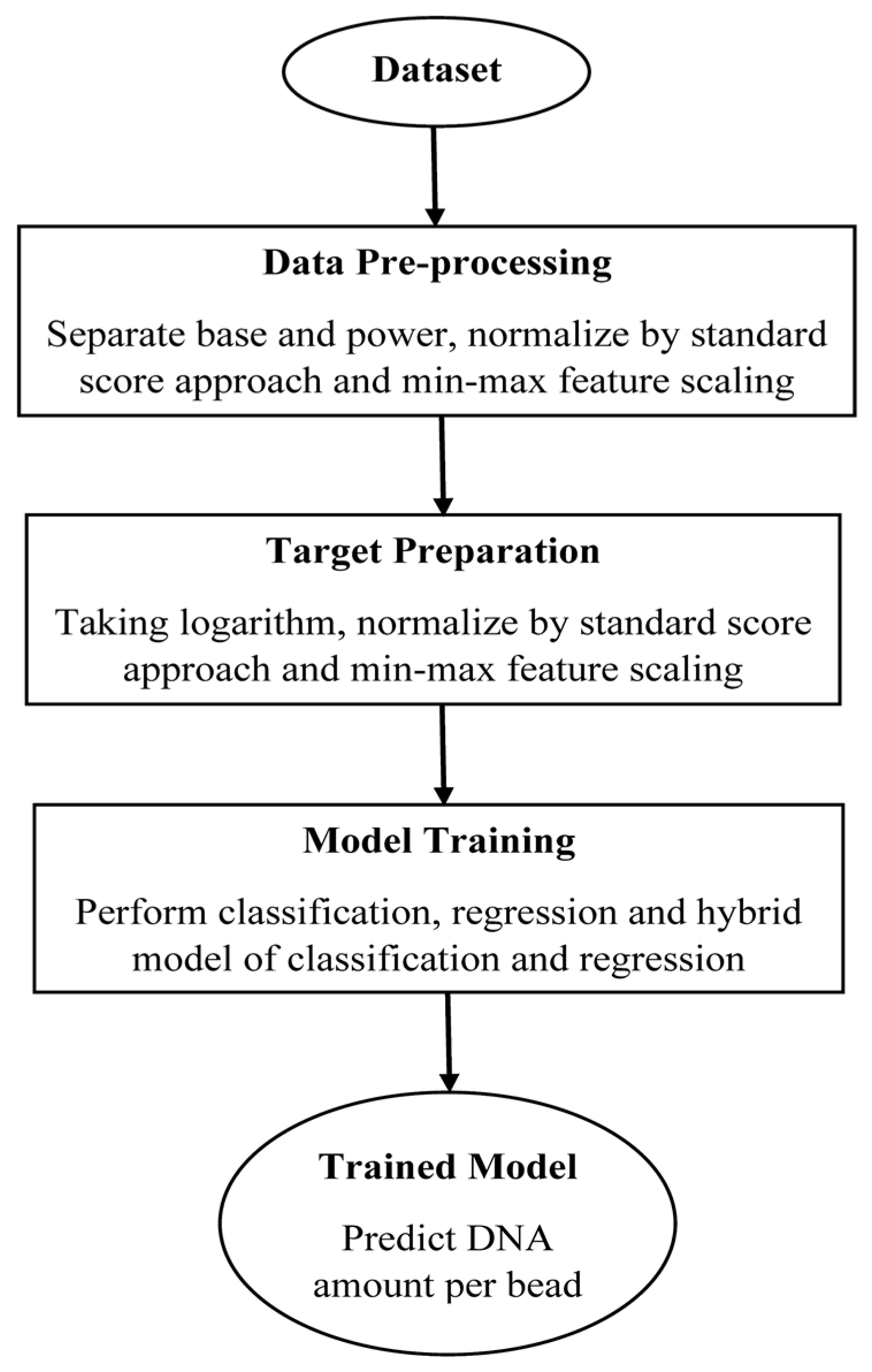 Biosensors 13 00316 g002