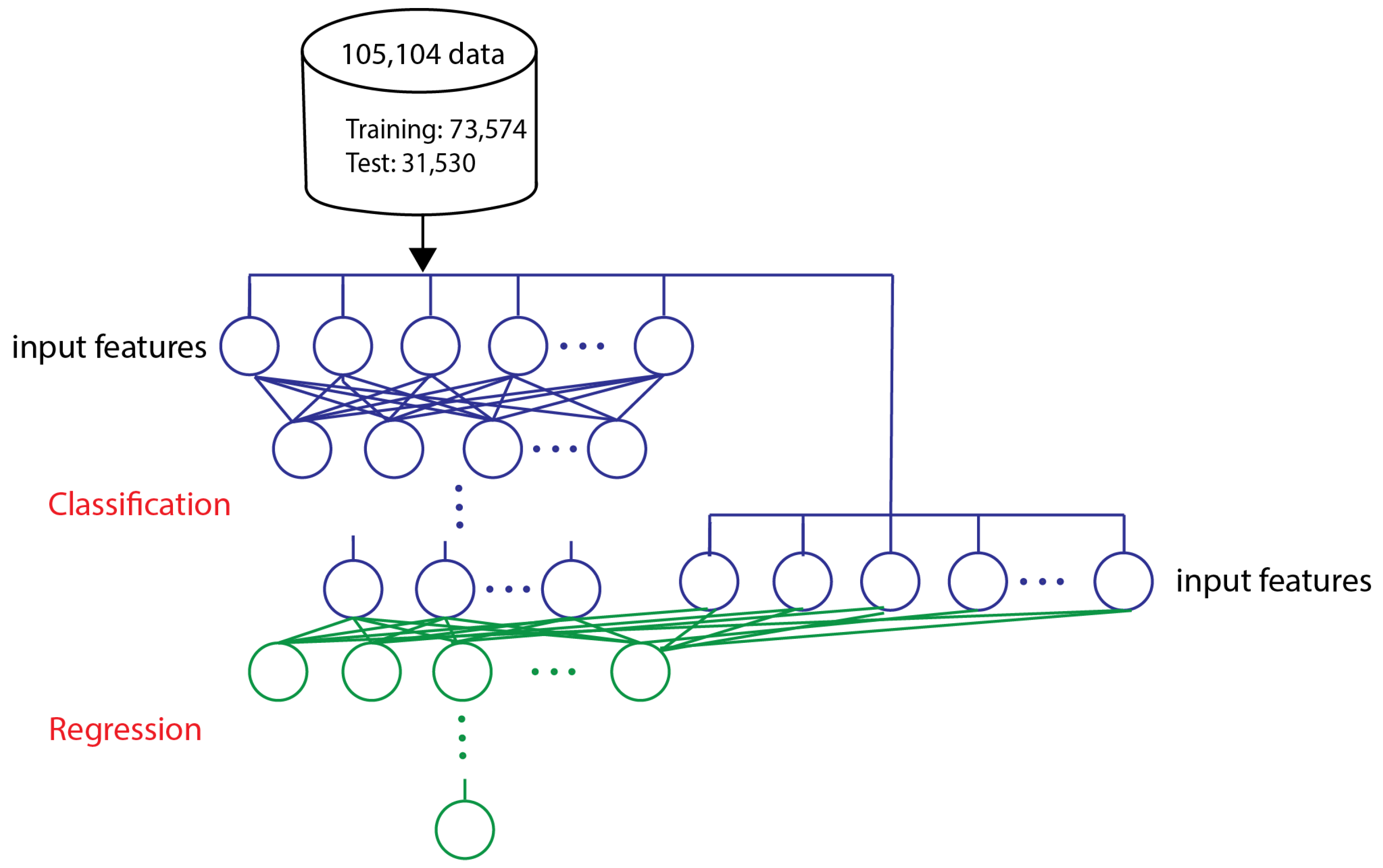 Biosensors 13 00316 g003