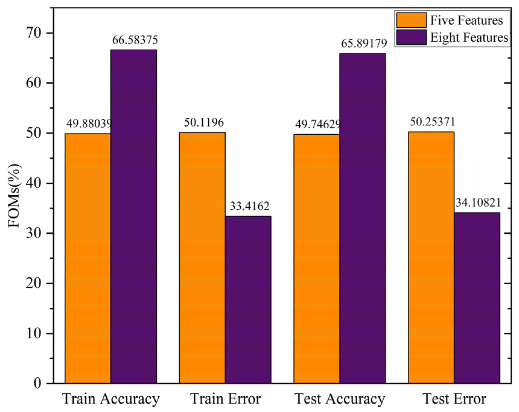 Biosensors 13 00316 g004