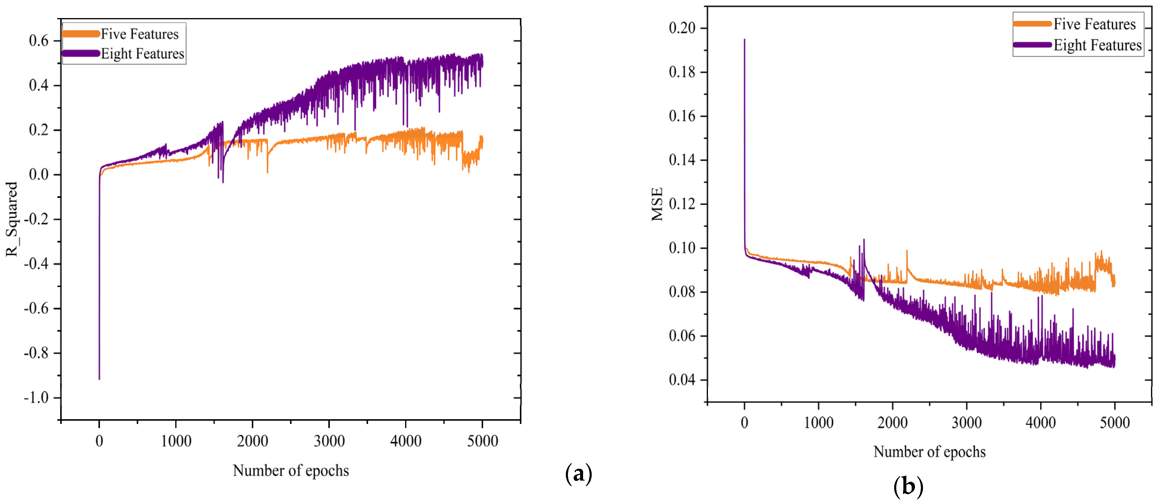 Biosensors 13 00316 g005