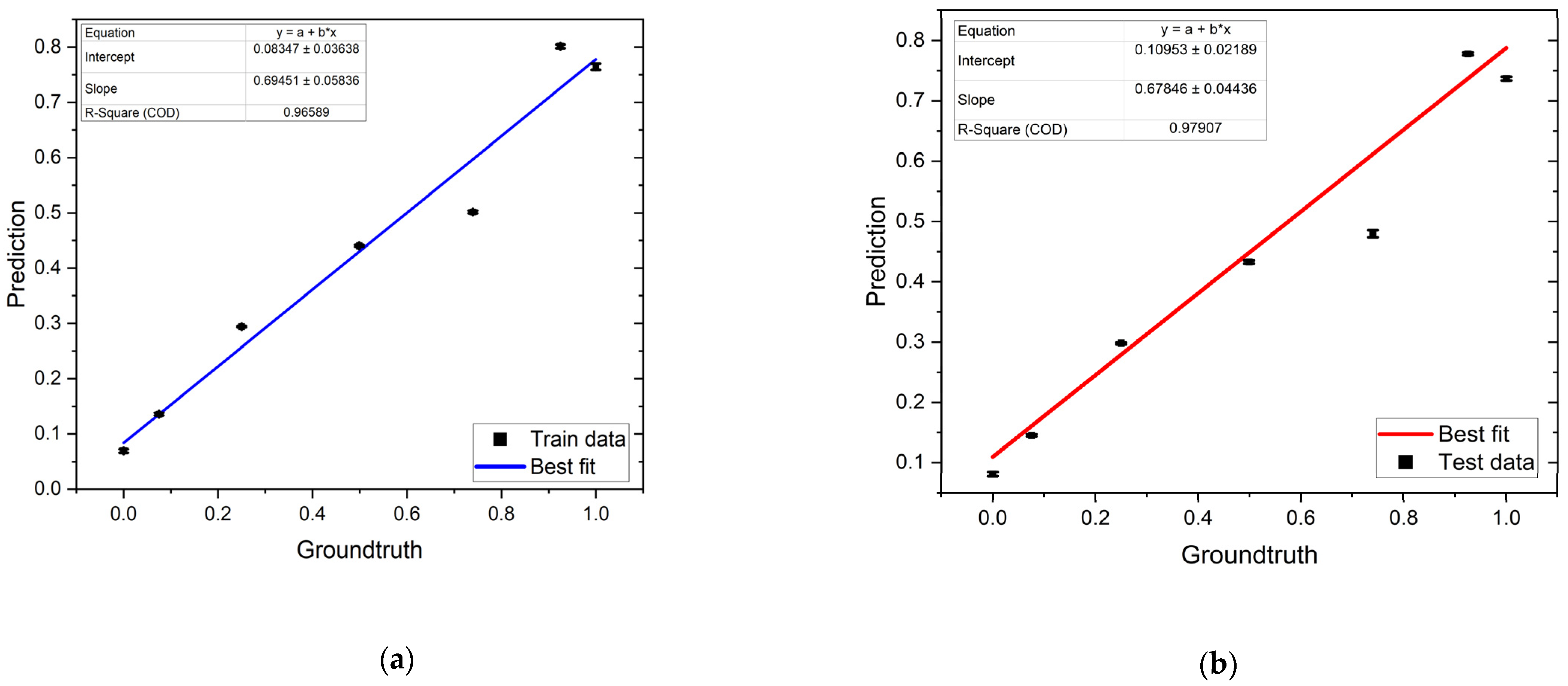 Biosensors 13 00316 g008