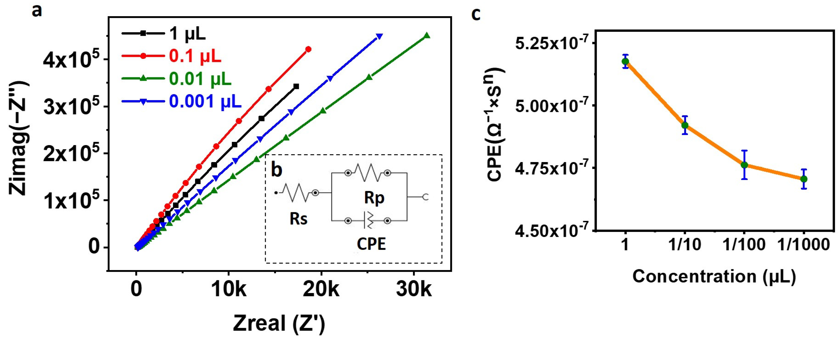 Biosensors 13 00323 g003