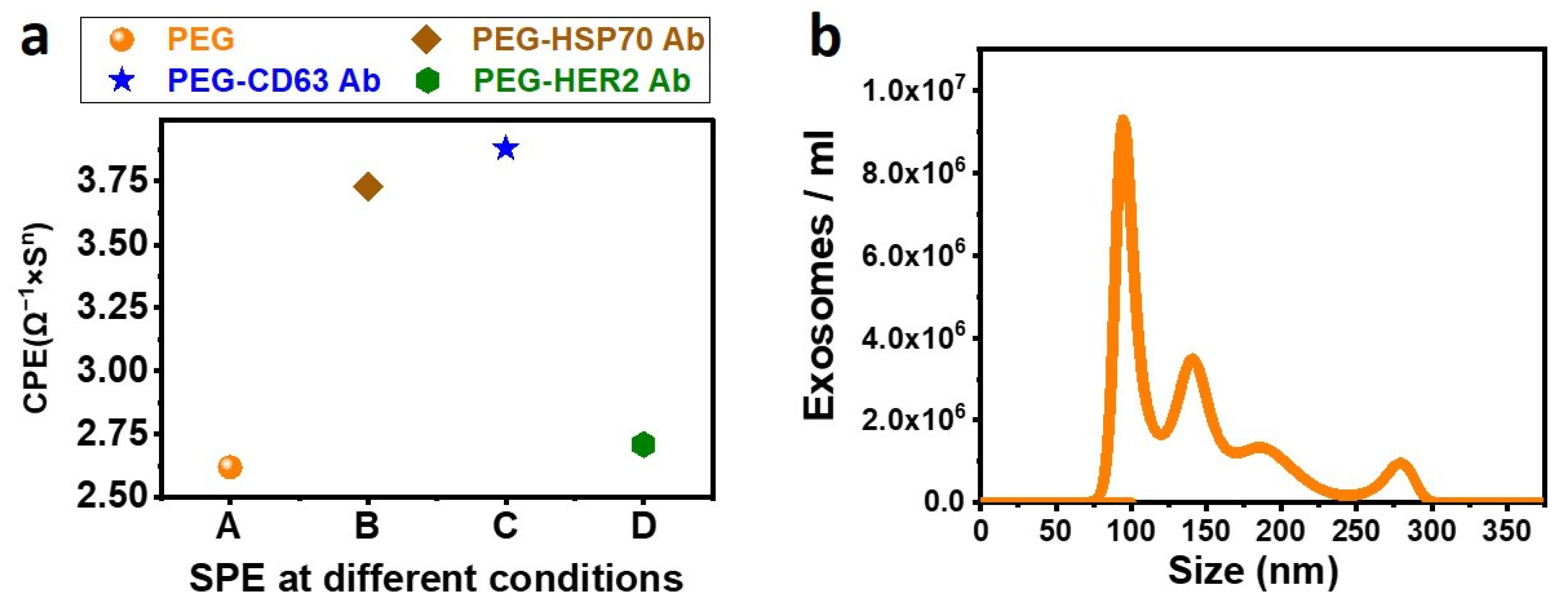 Biosensors 13 00323 g004