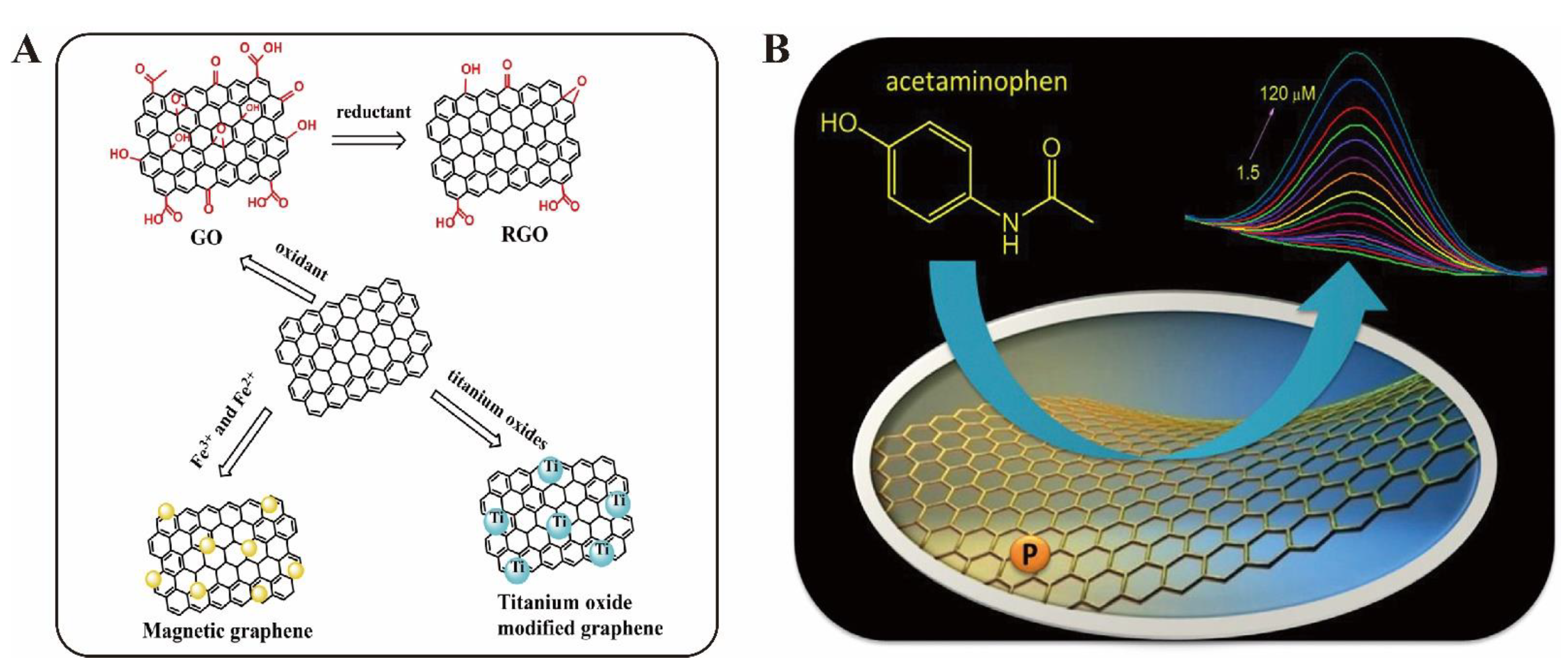 Biosensors 13 00327 g004 Biosensors 13 00327 g004