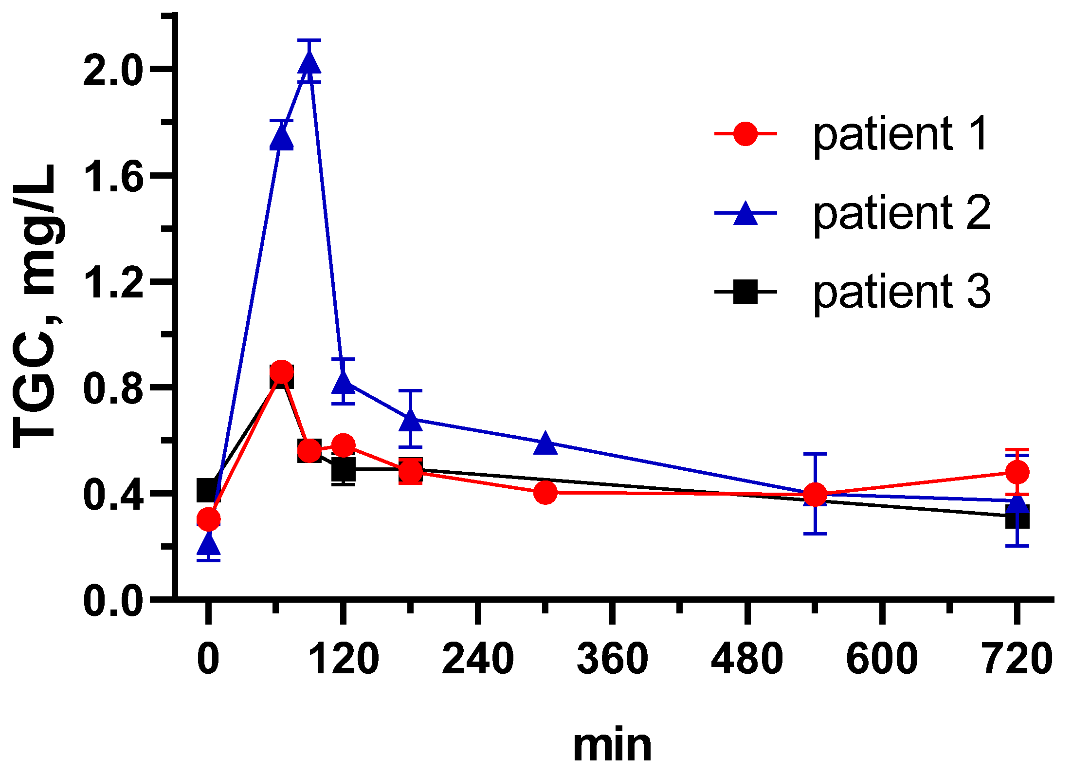 Biosensors 13 00343 g005 Biosensors 13 00343 g005