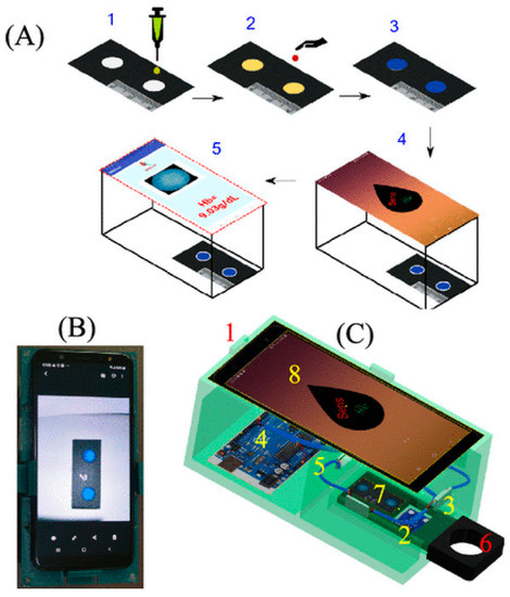 Wound Healing Devices: Emerging Technologies & Trends