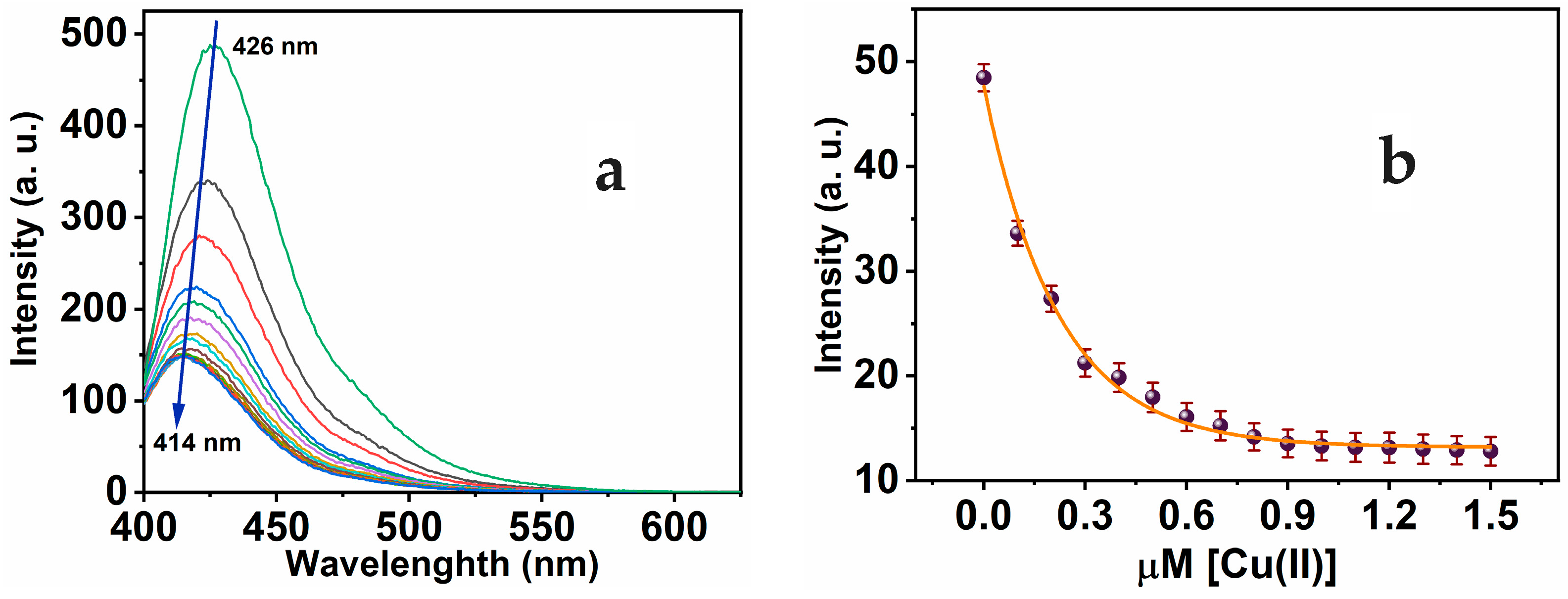 Biosensors 13 00359 g003