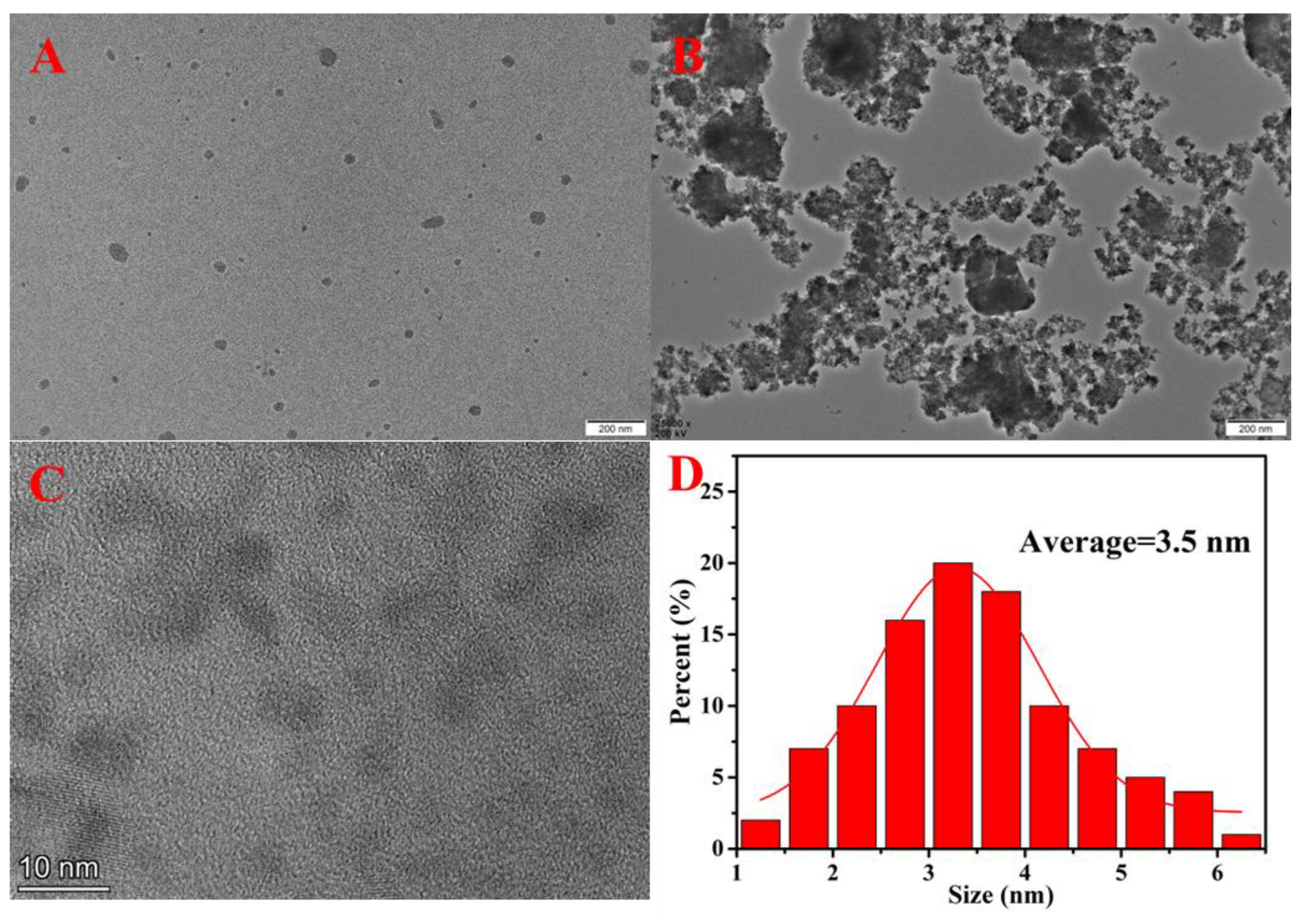 Biosensors 13 00361 g001 Biosensors 13 00361 g001