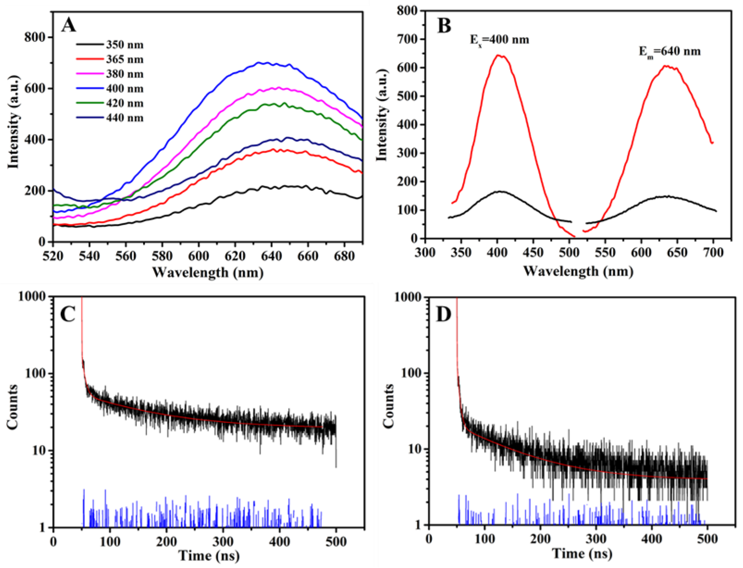 Biosensors 13 00361 g003 Biosensors 13 00361 g003