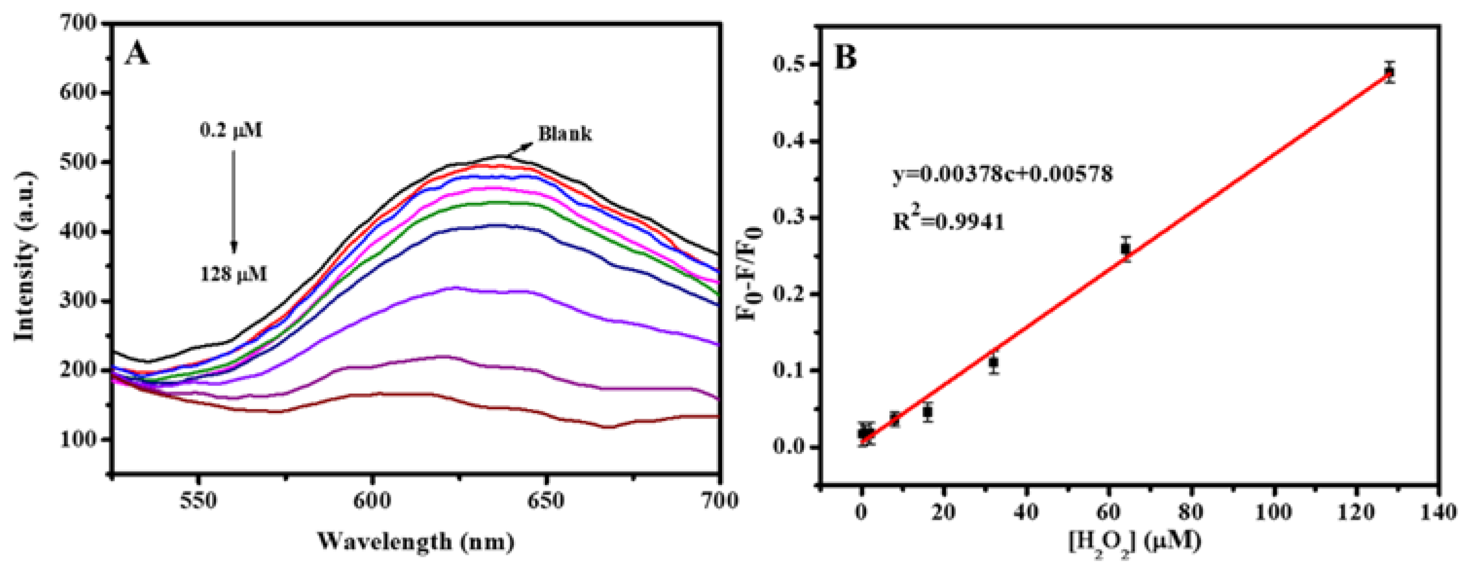 Biosensors 13 00361 g005 Biosensors 13 00361 g005