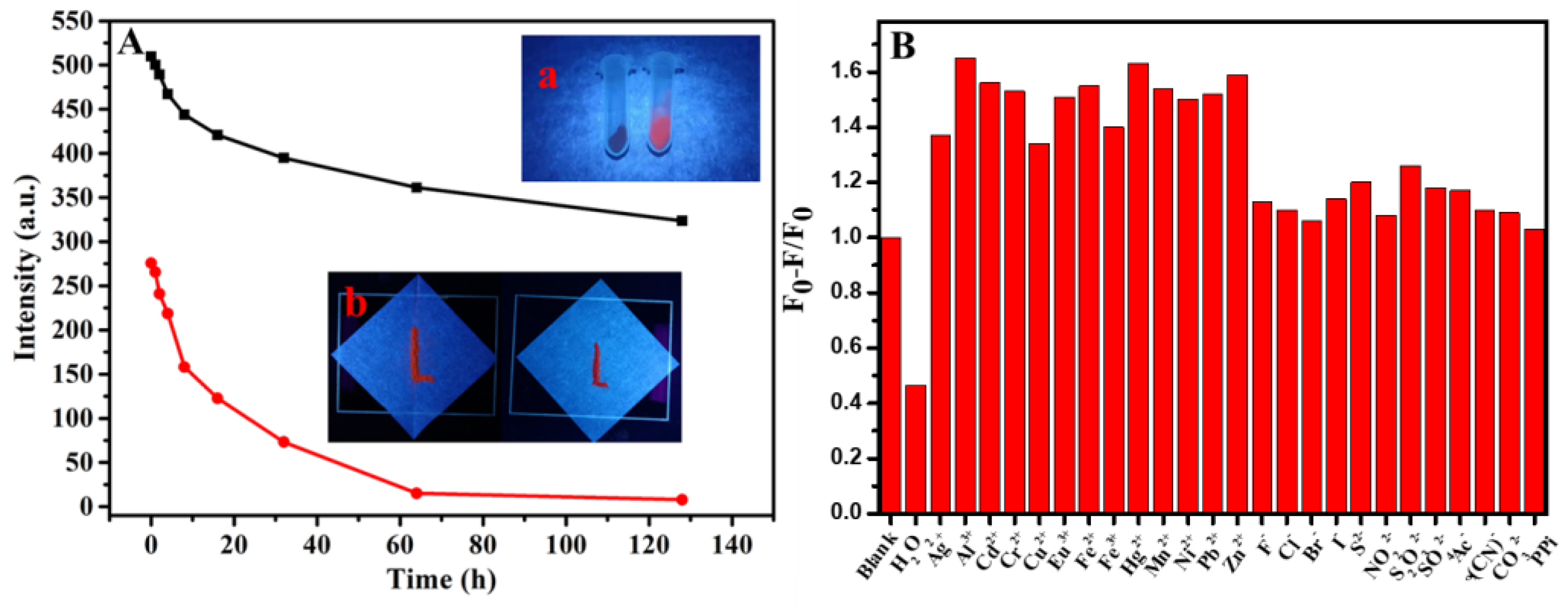 Biosensors 13 00361 g006 Biosensors 13 00361 g006