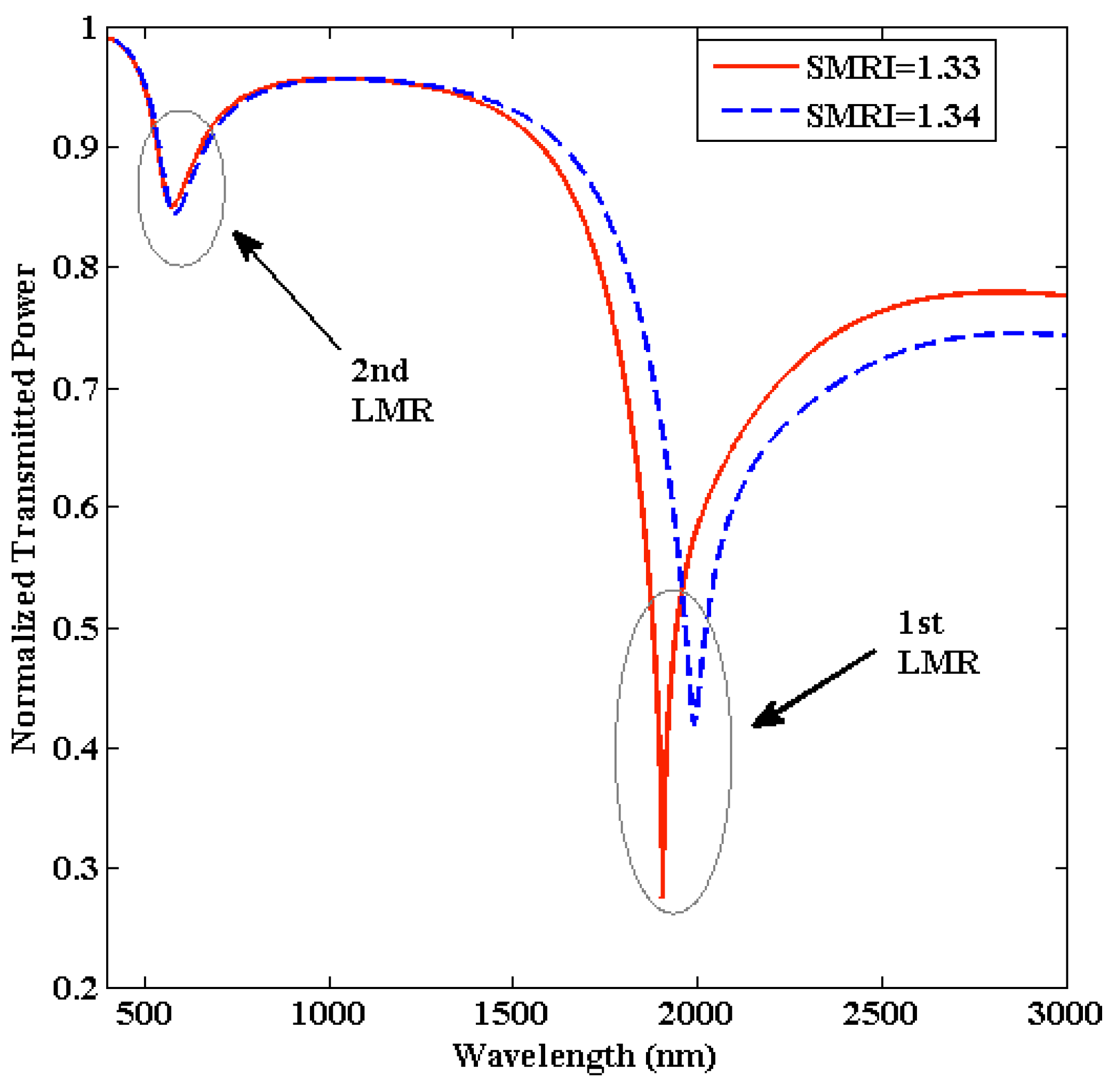 Biosensors 13 00362 g003