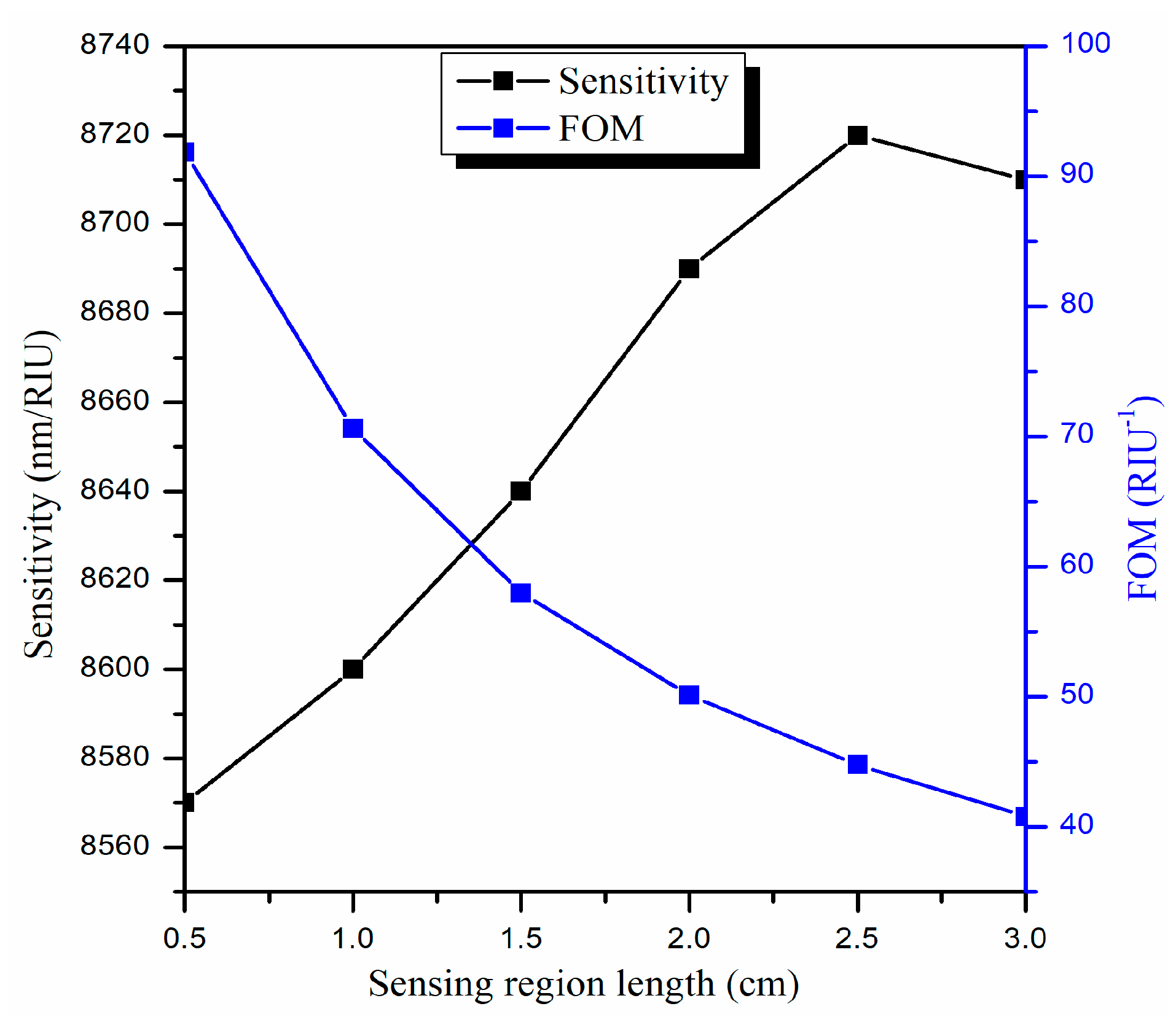 Biosensors 13 00362 g008