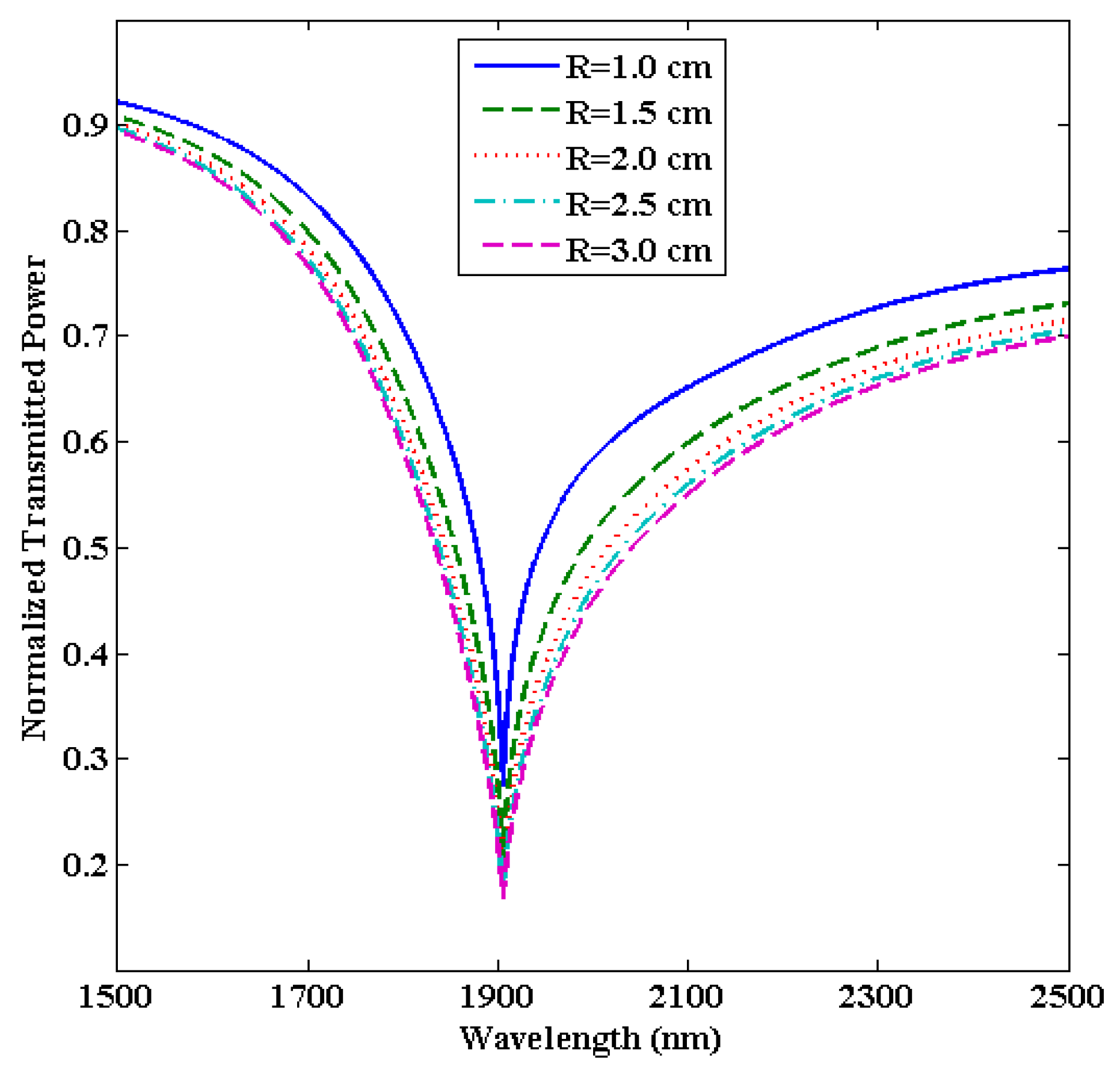 Biosensors 13 00362 g009
