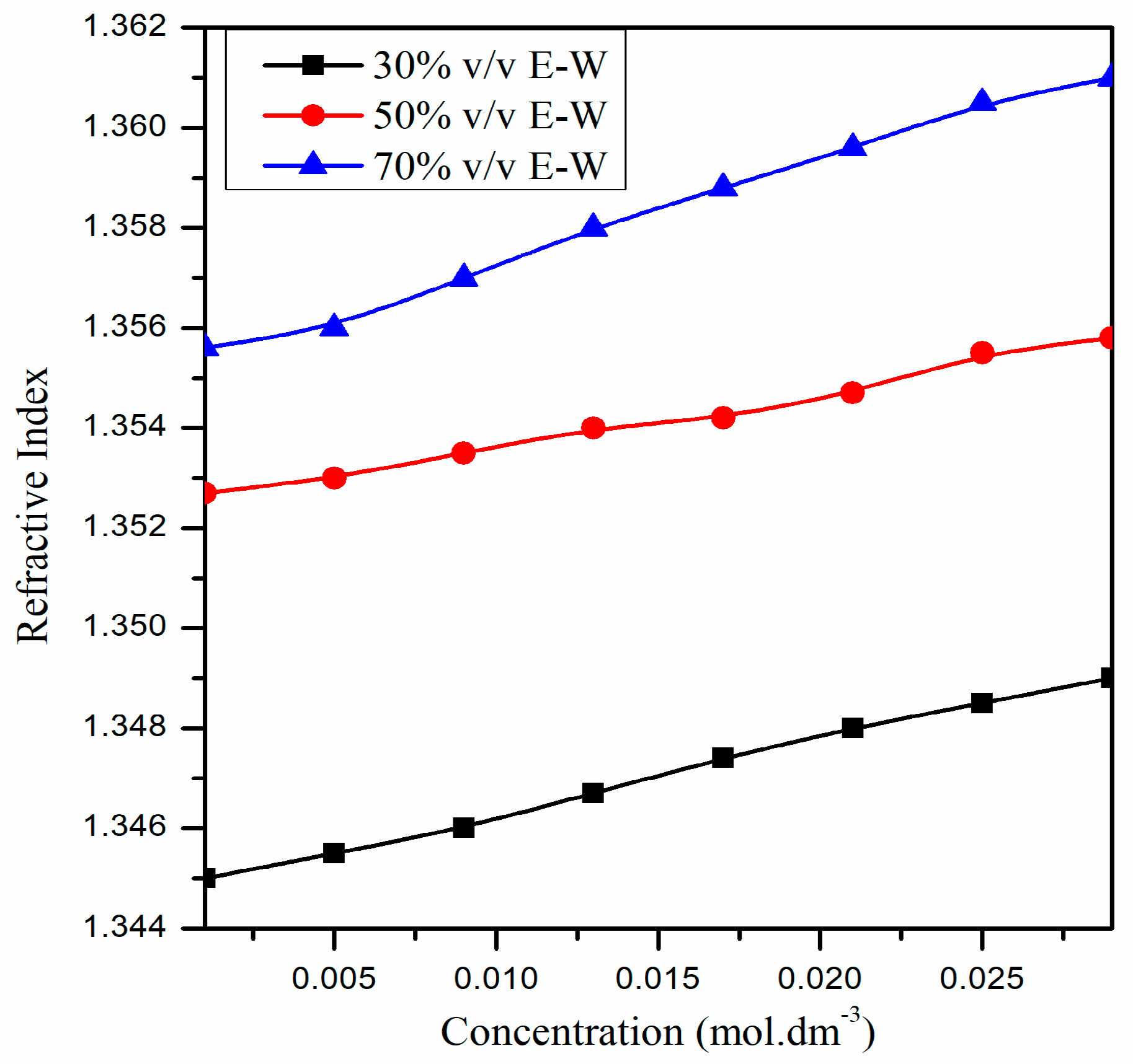 Biosensors 13 00362 g011