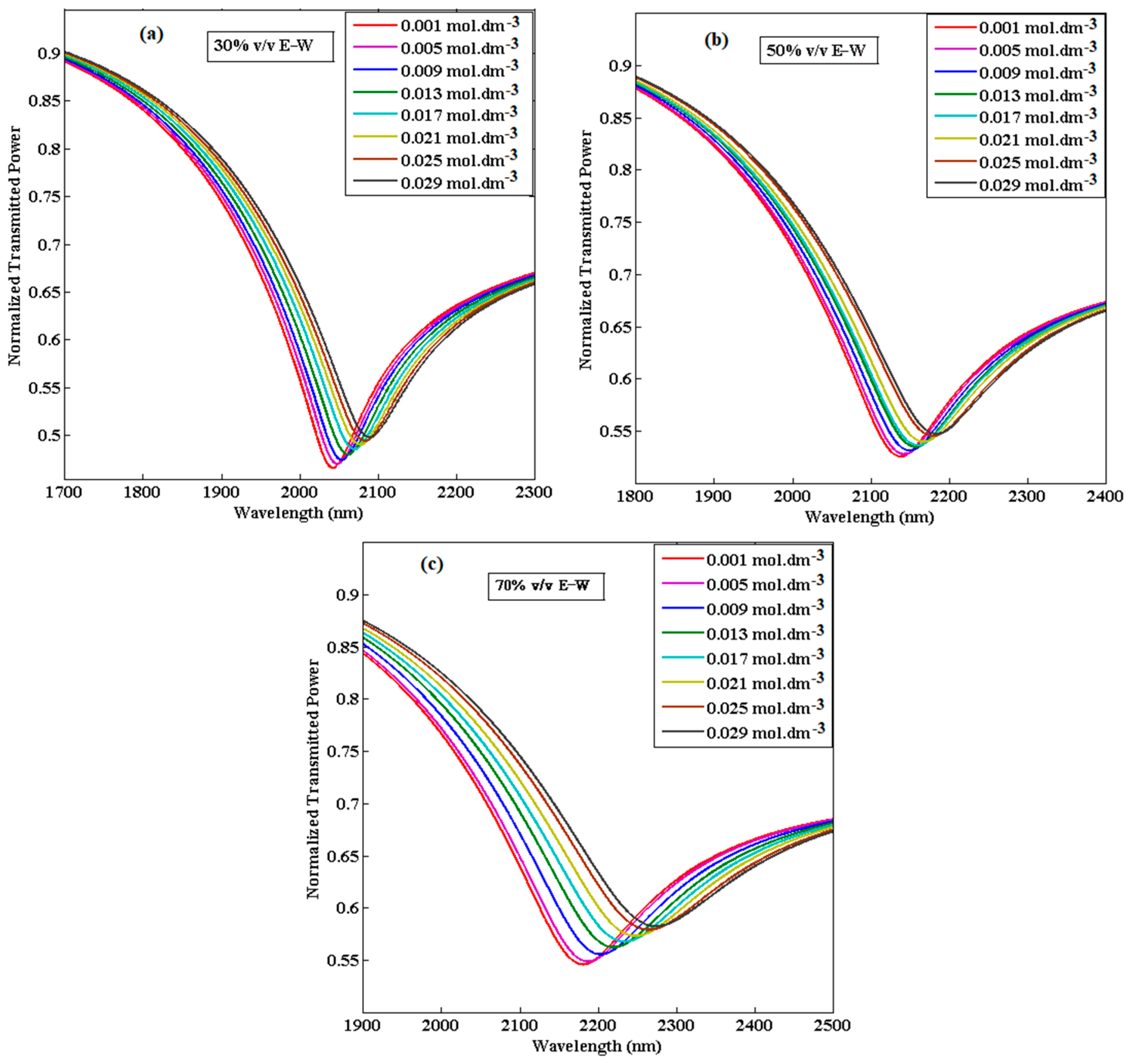 Biosensors 13 00362 g012