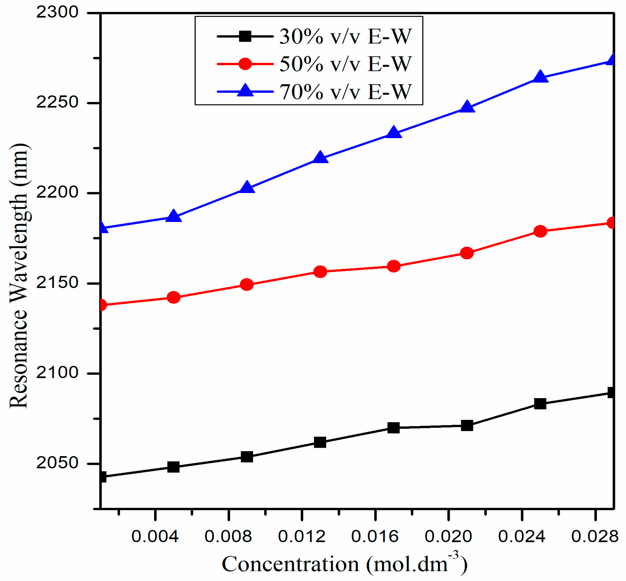 Biosensors 13 00362 g013