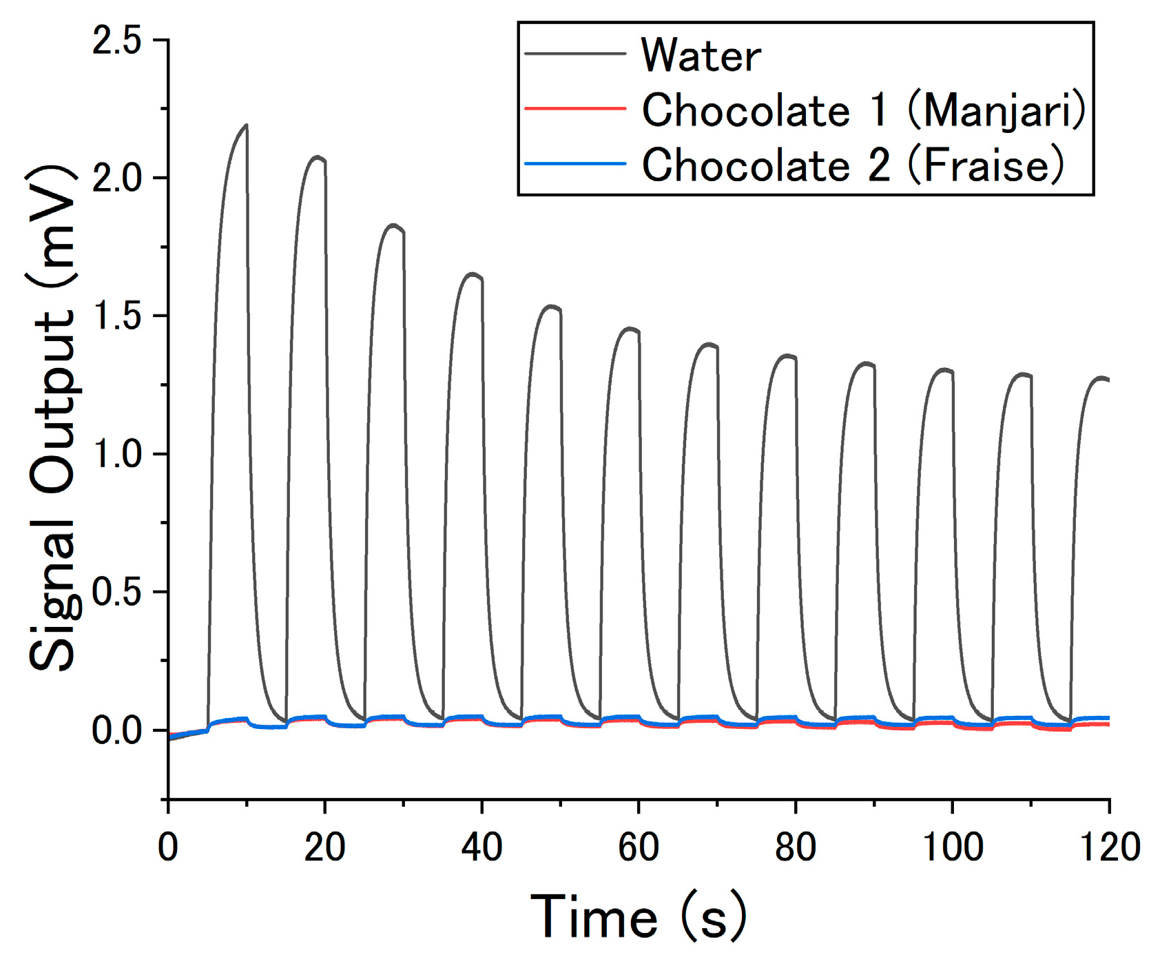 Biosensors 13 00368 g001